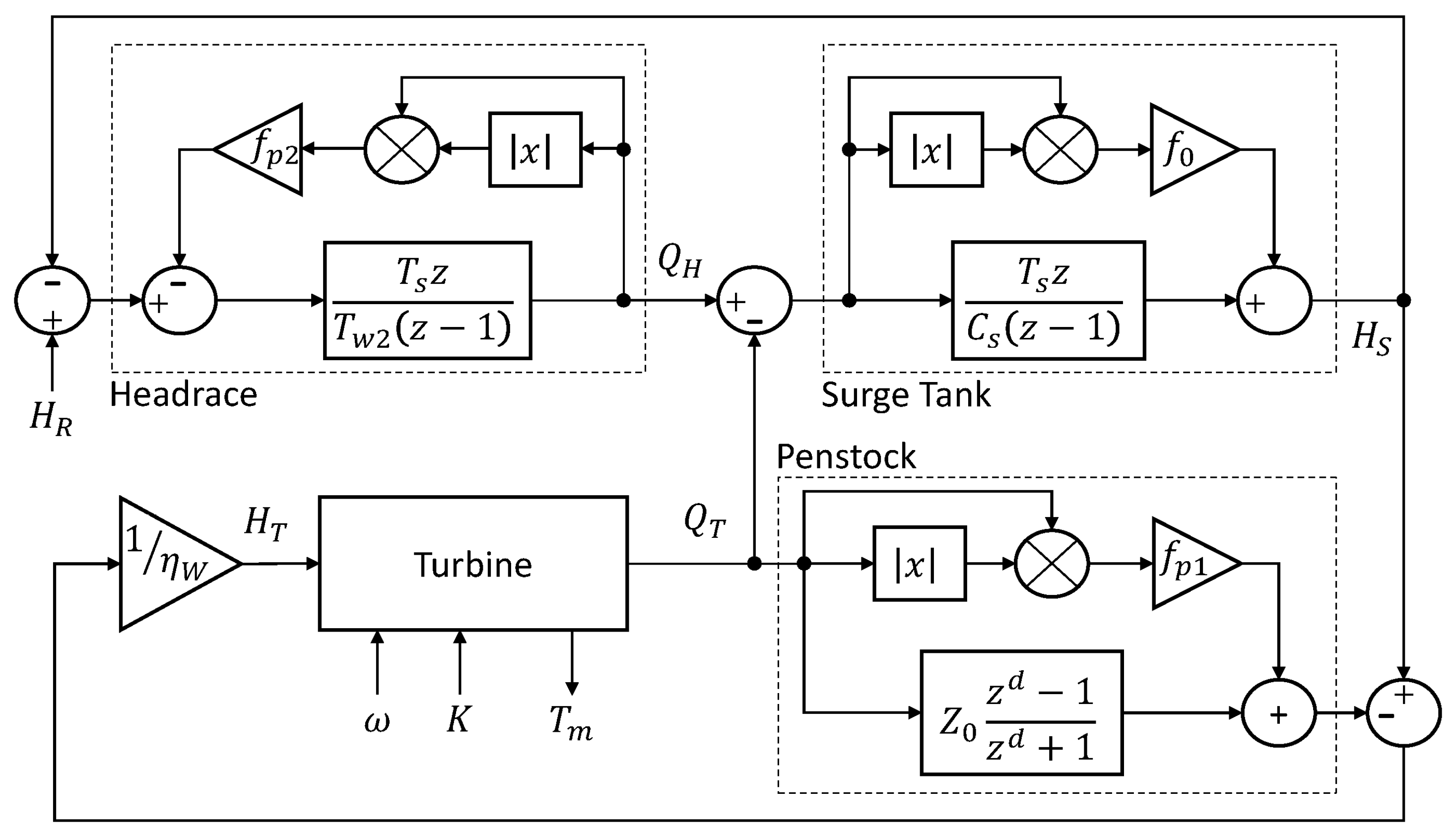 Energies 18 00642 g002
