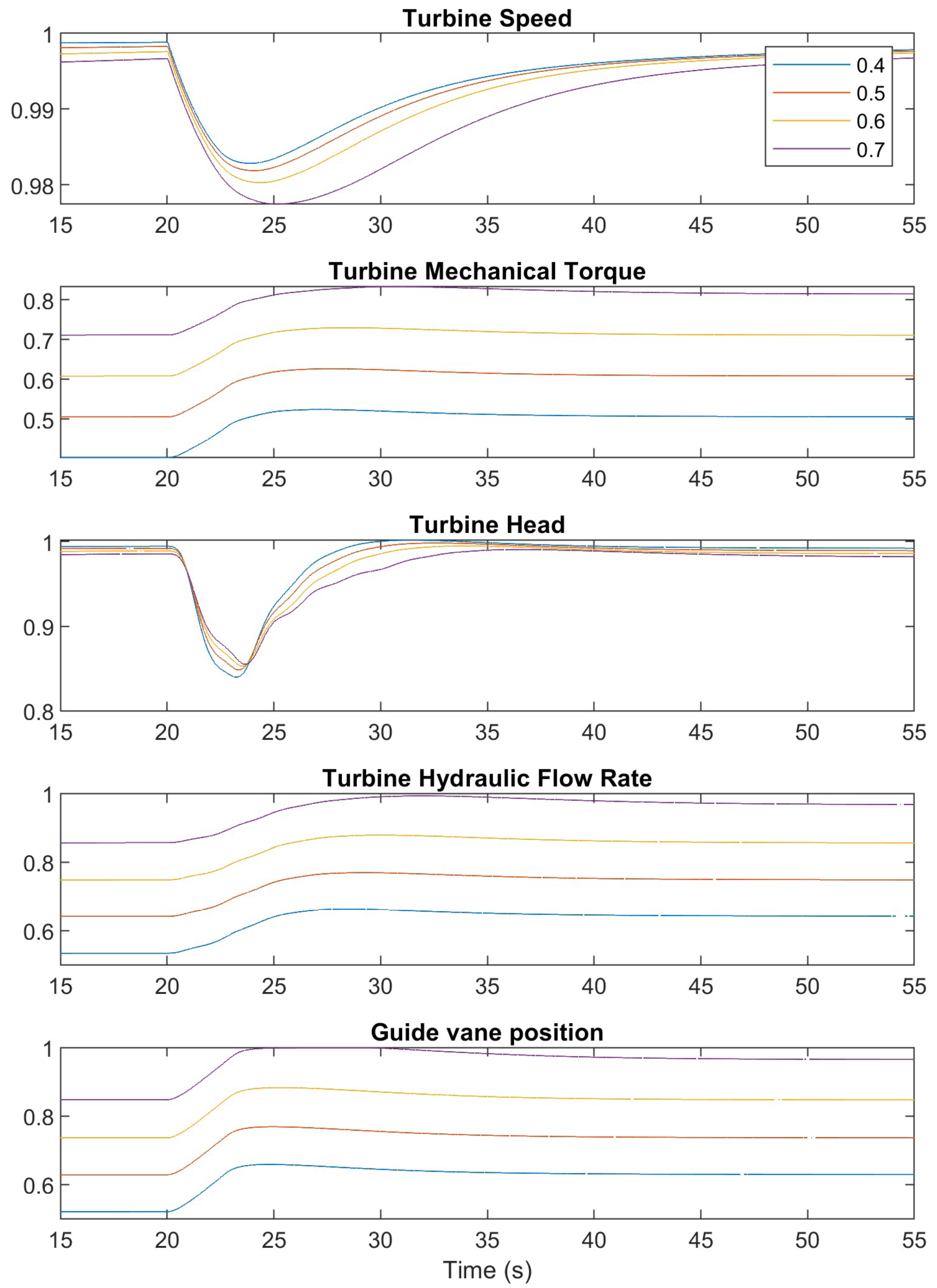 Energies 18 00642 g019