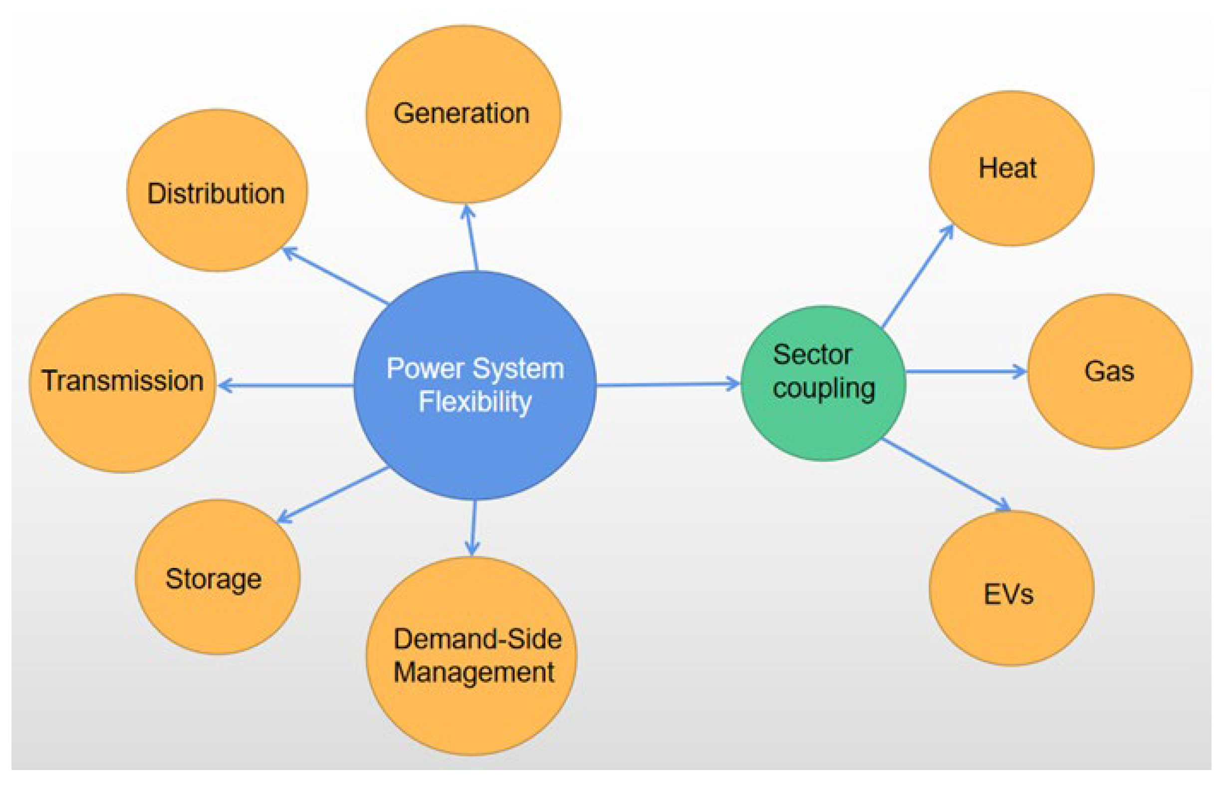 Energies 18 00643 g002