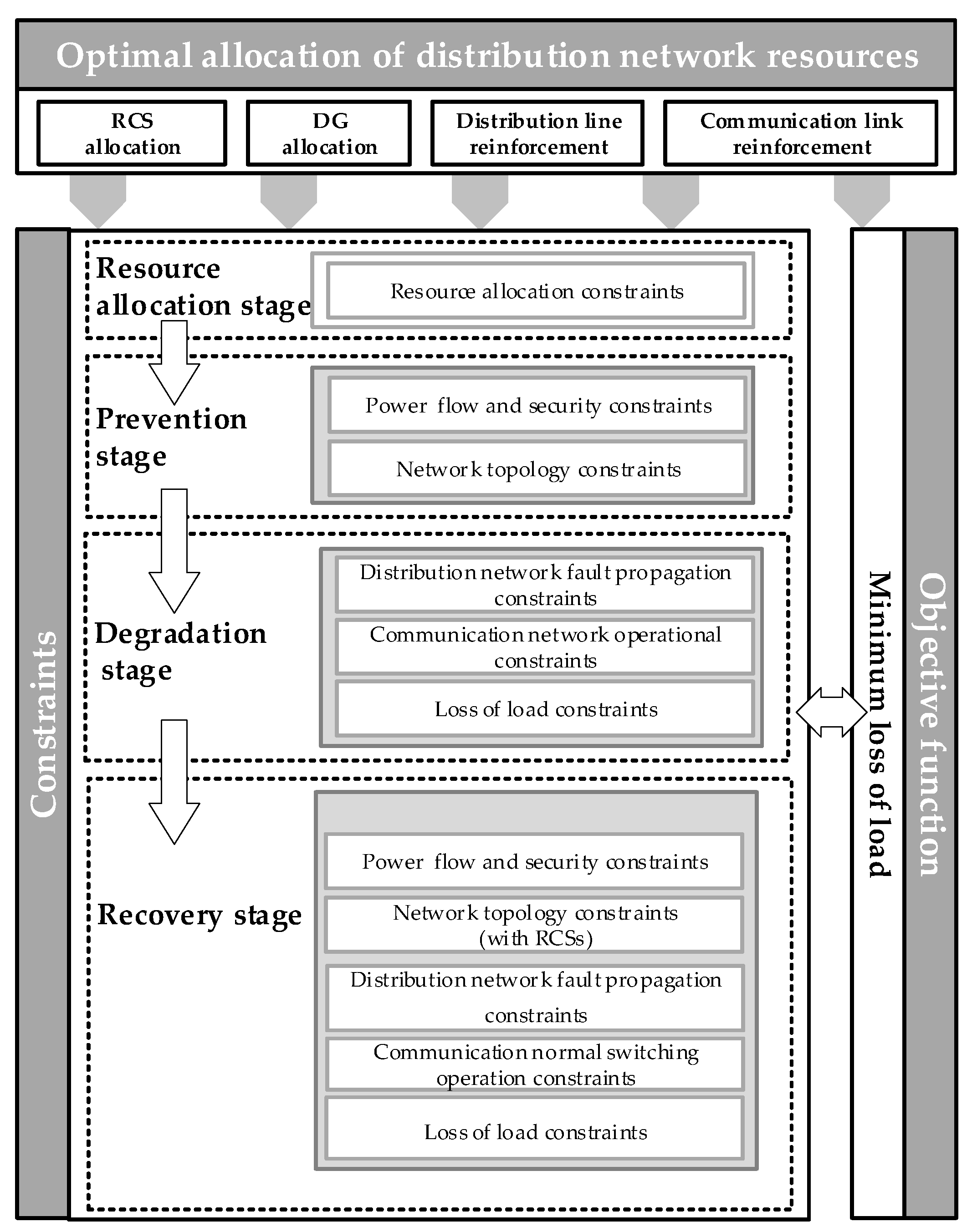 Energies 18 00644 g002