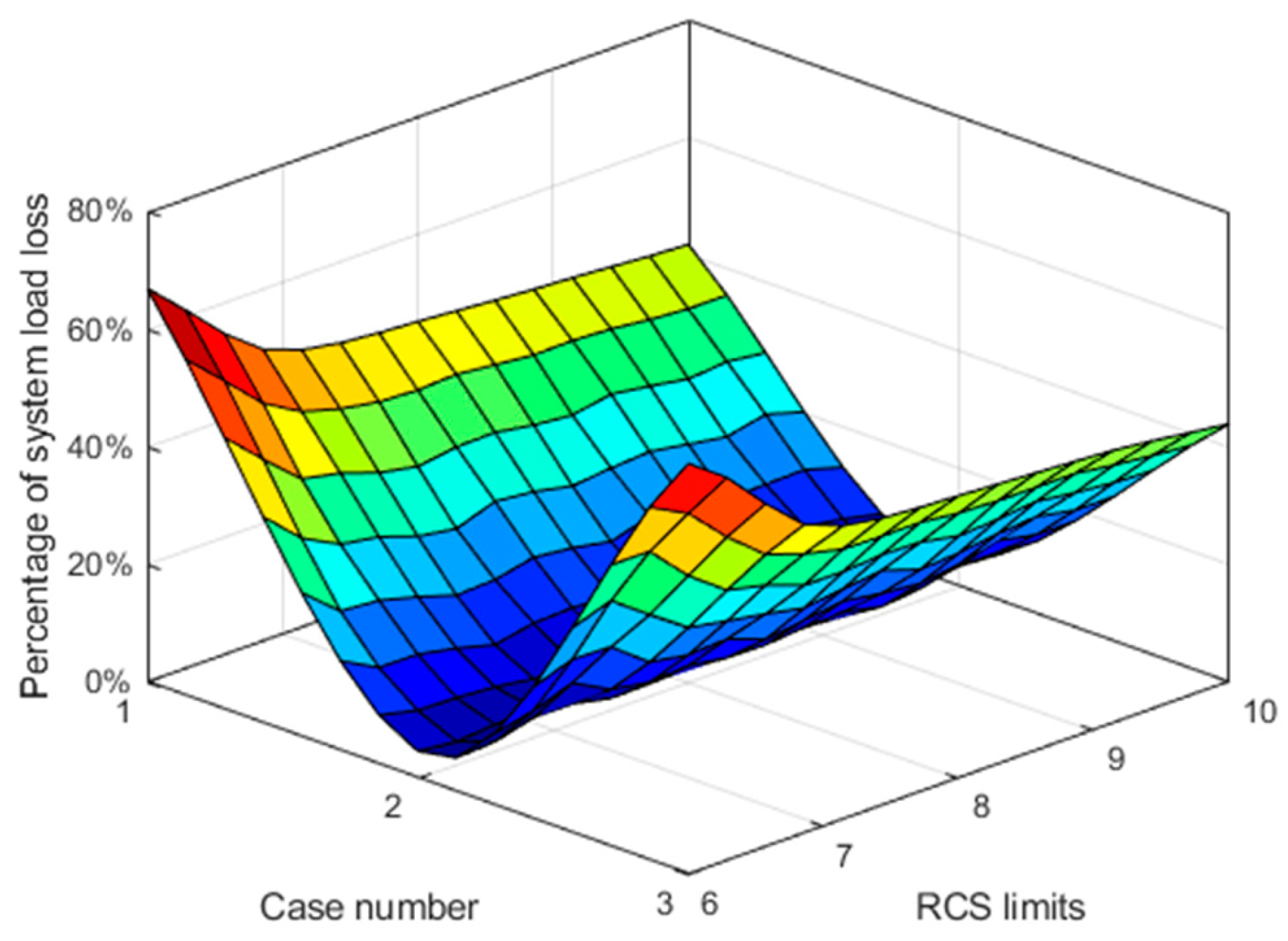 Energies 18 00644 g006