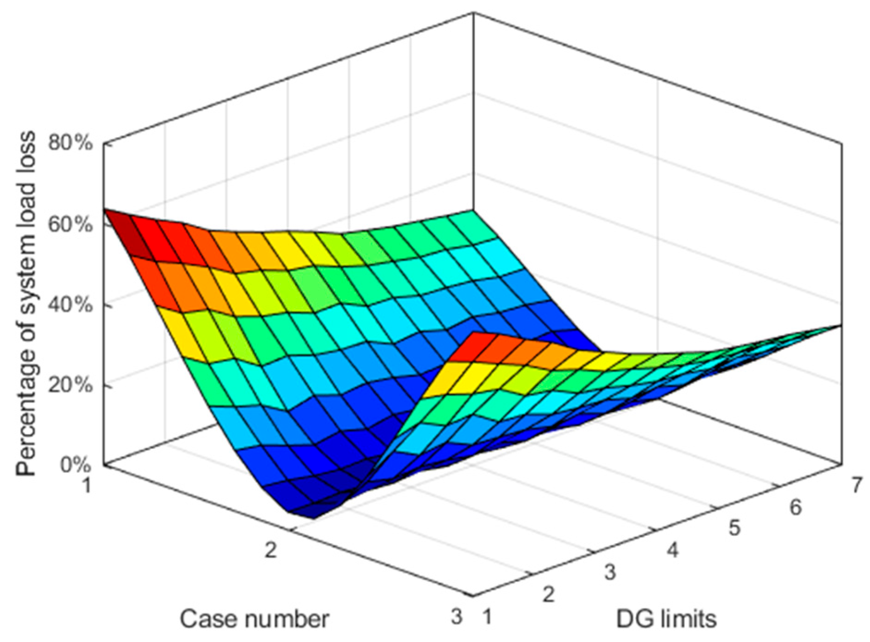 Energies 18 00644 g007