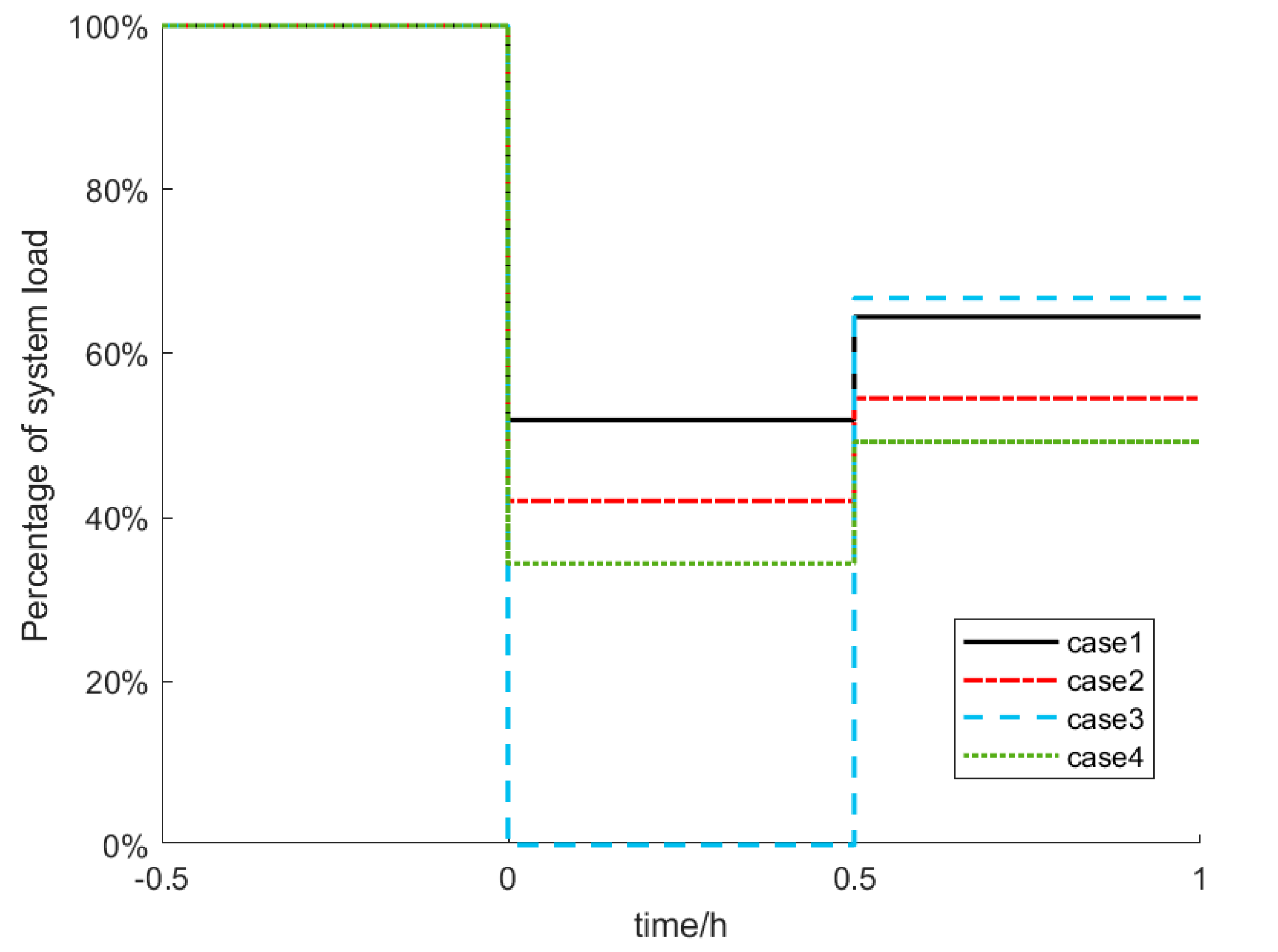 Energies 18 00644 g008