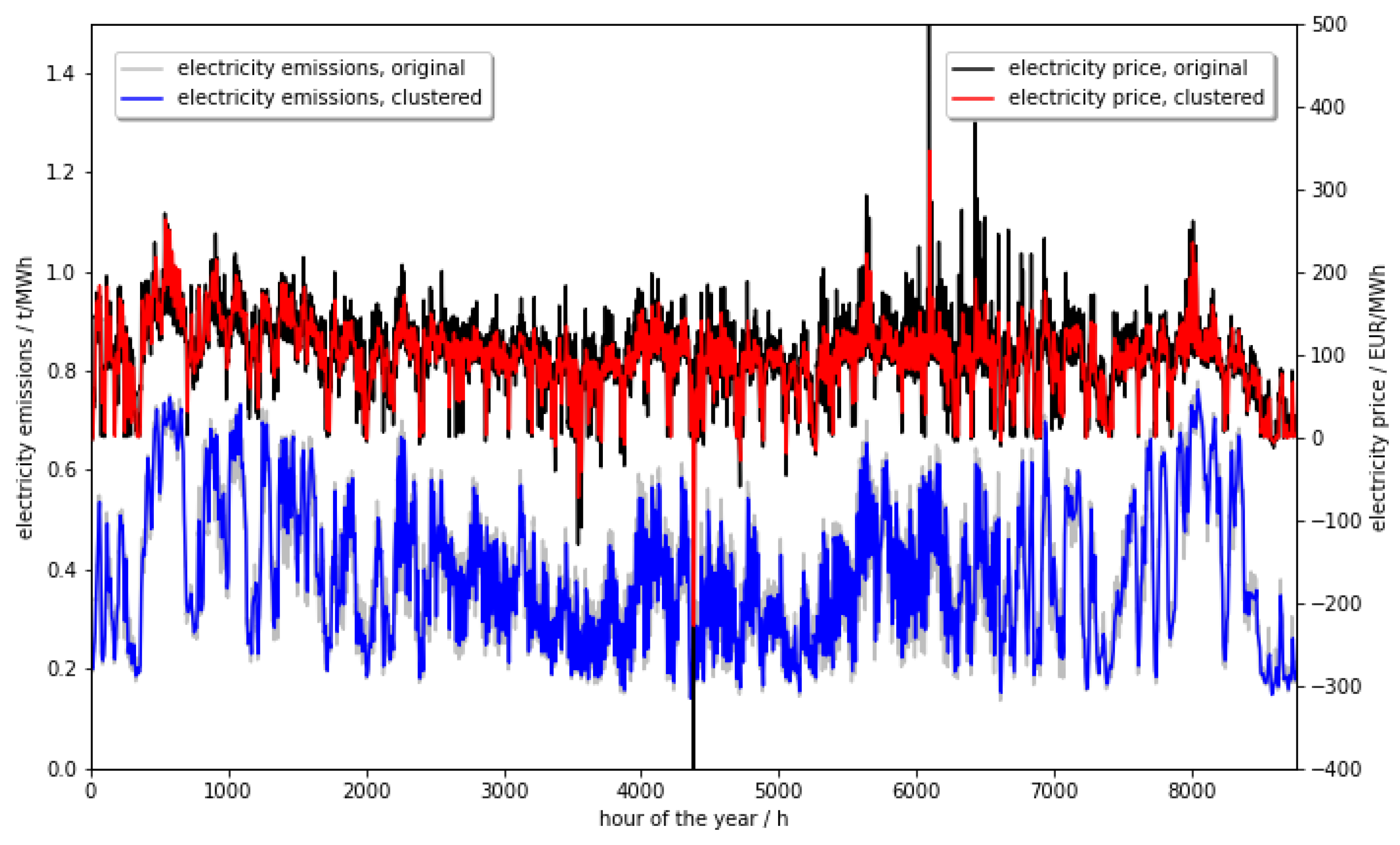 Energies 18 00645 g003