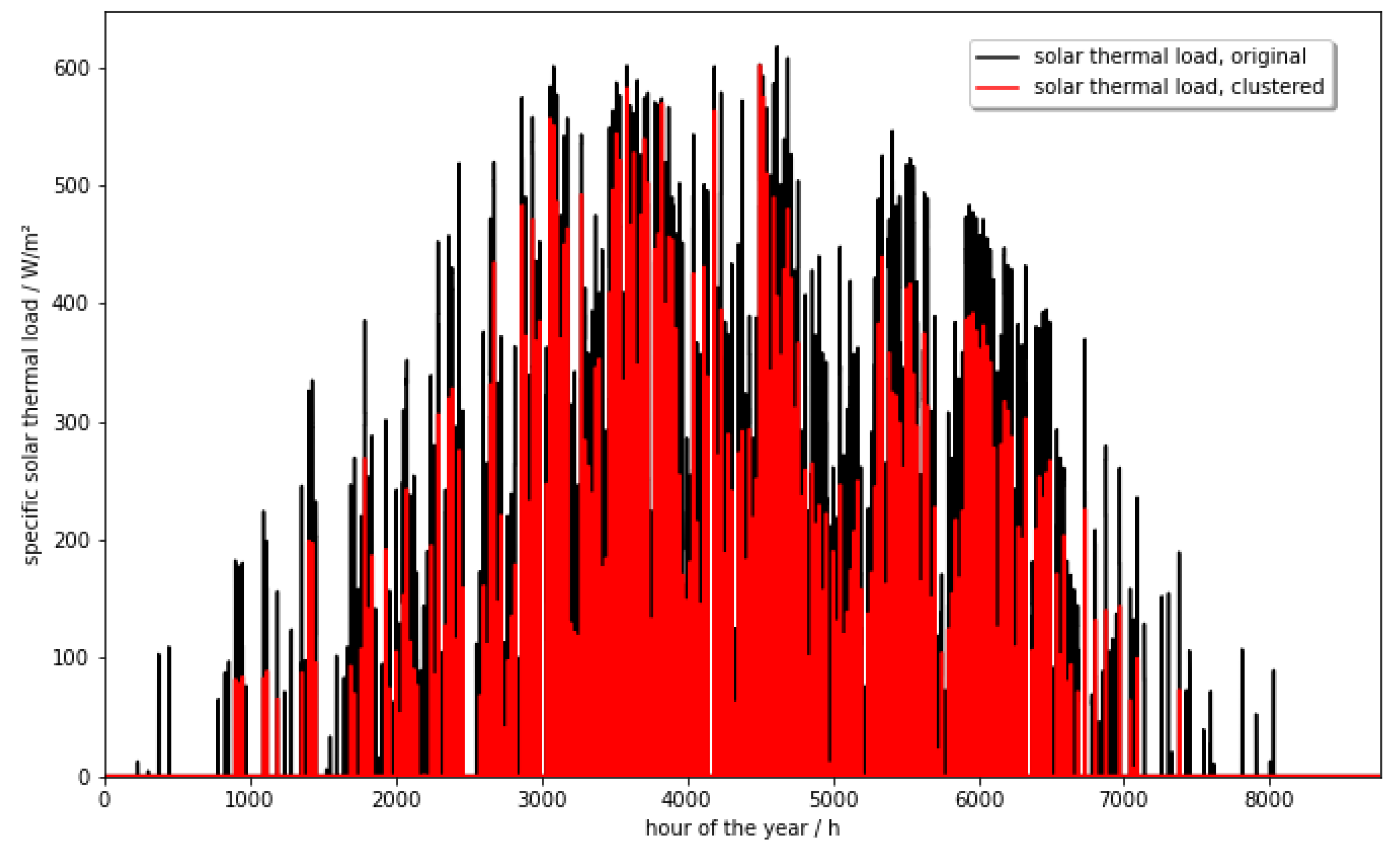 Energies 18 00645 g004