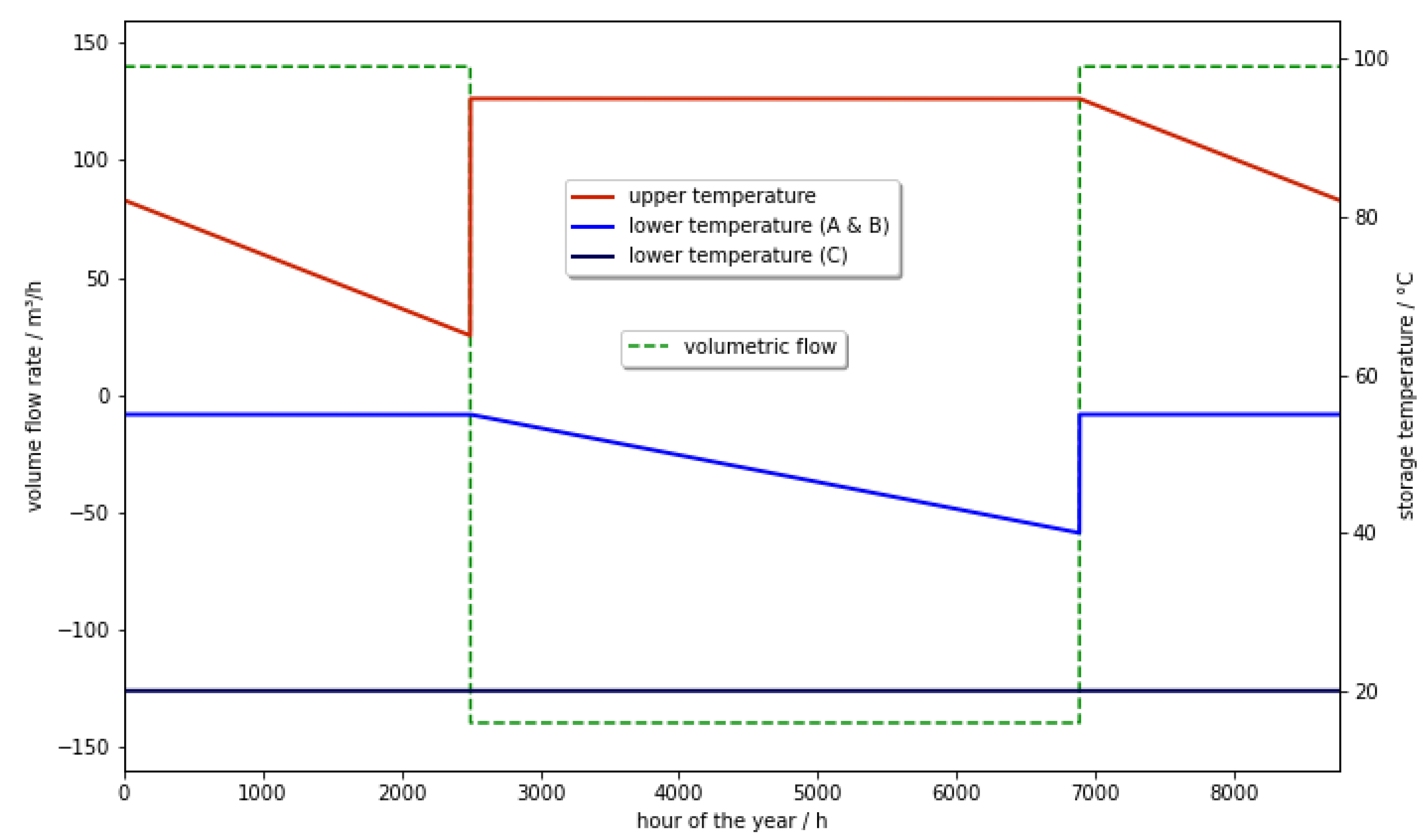 Energies 18 00645 g005