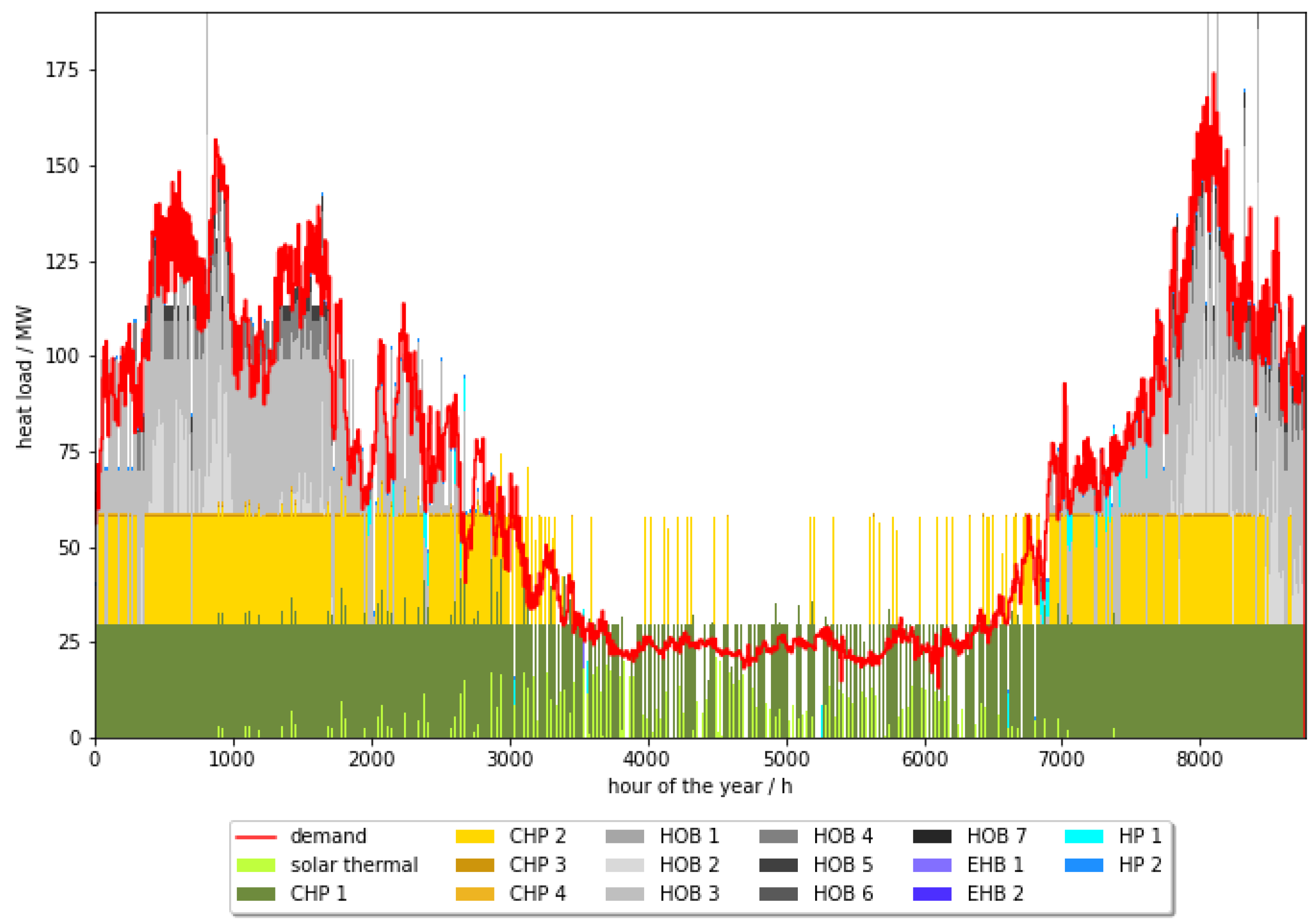 Energies 18 00645 g008