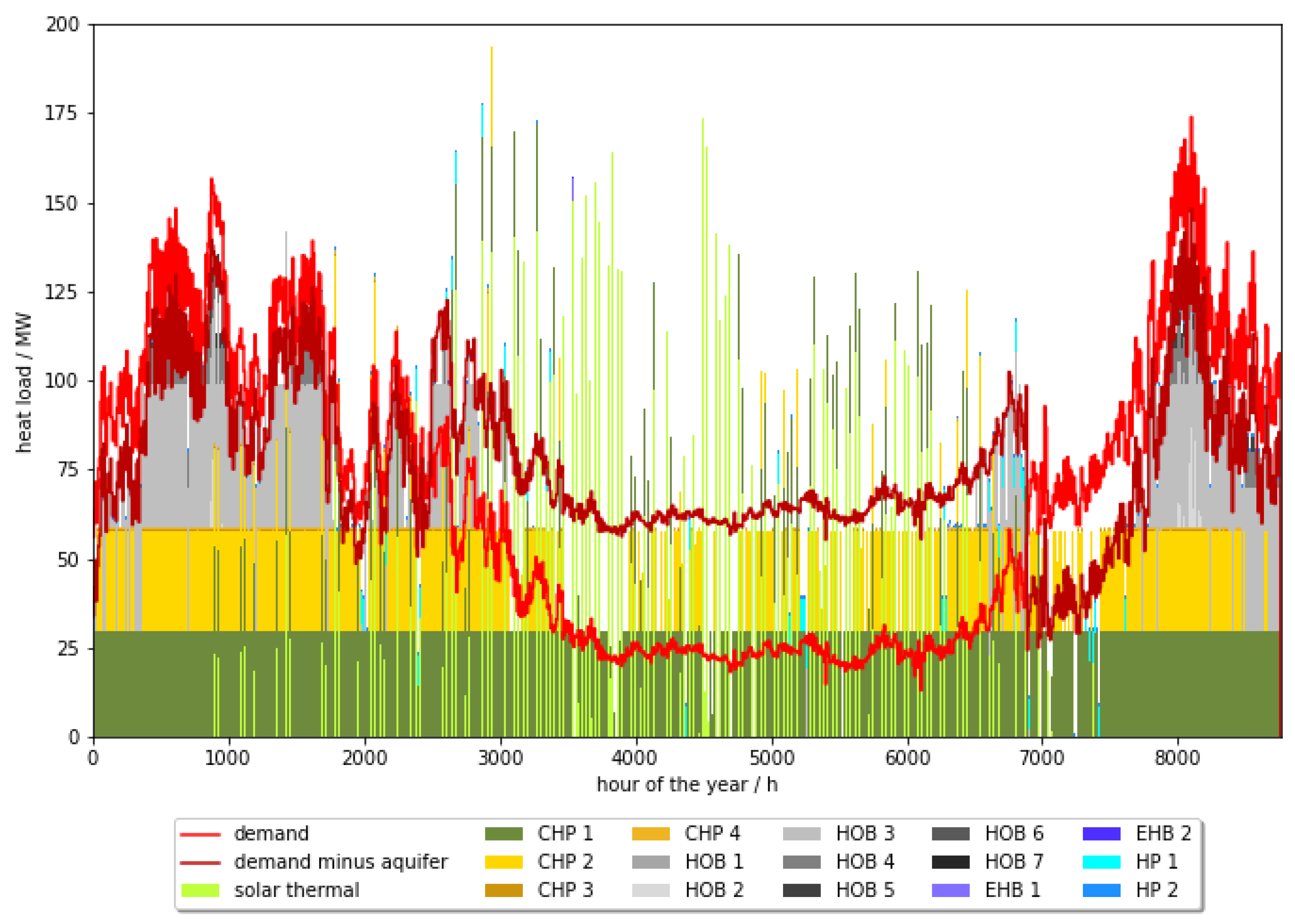 Energies 18 00645 g010