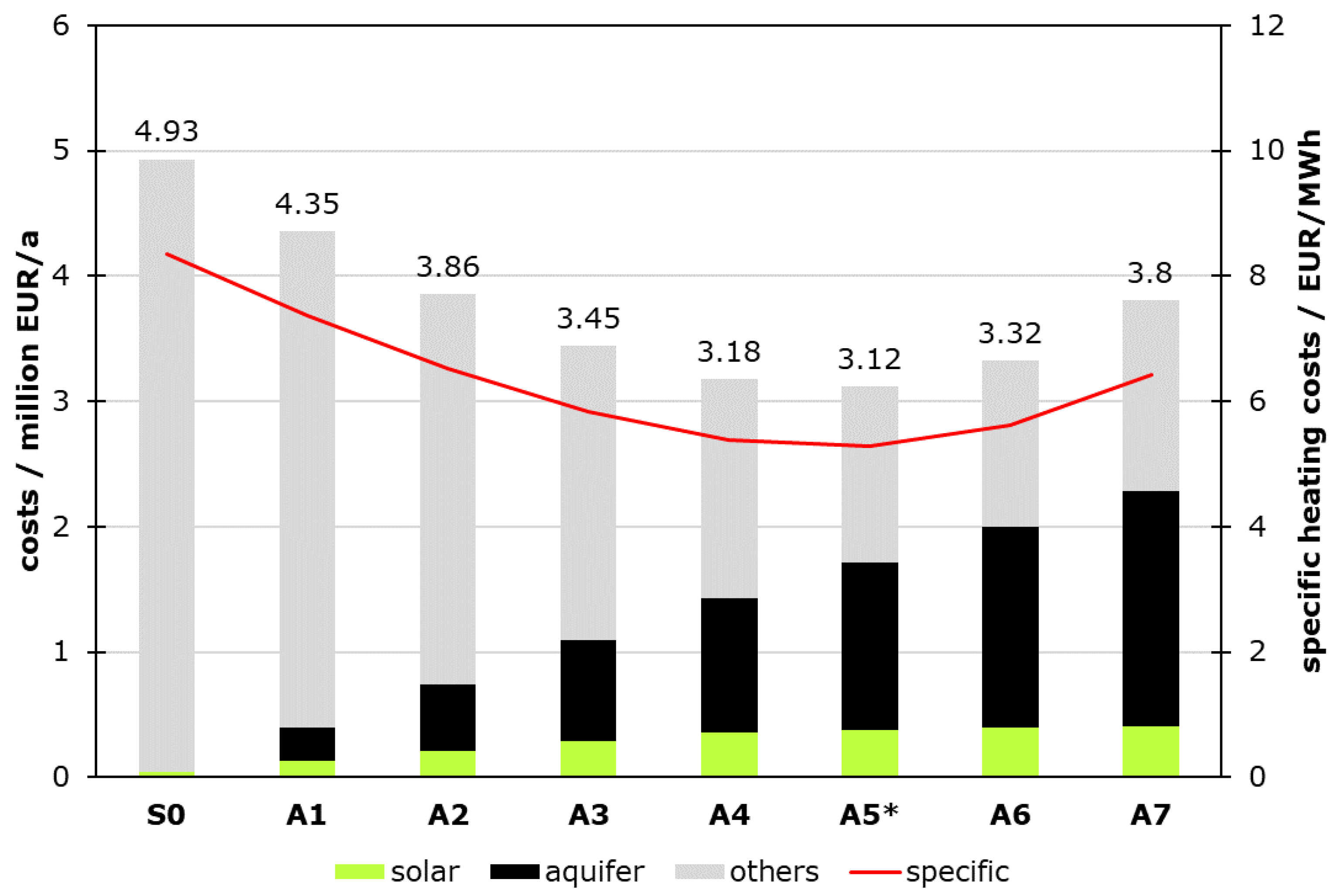 Energies 18 00645 g013