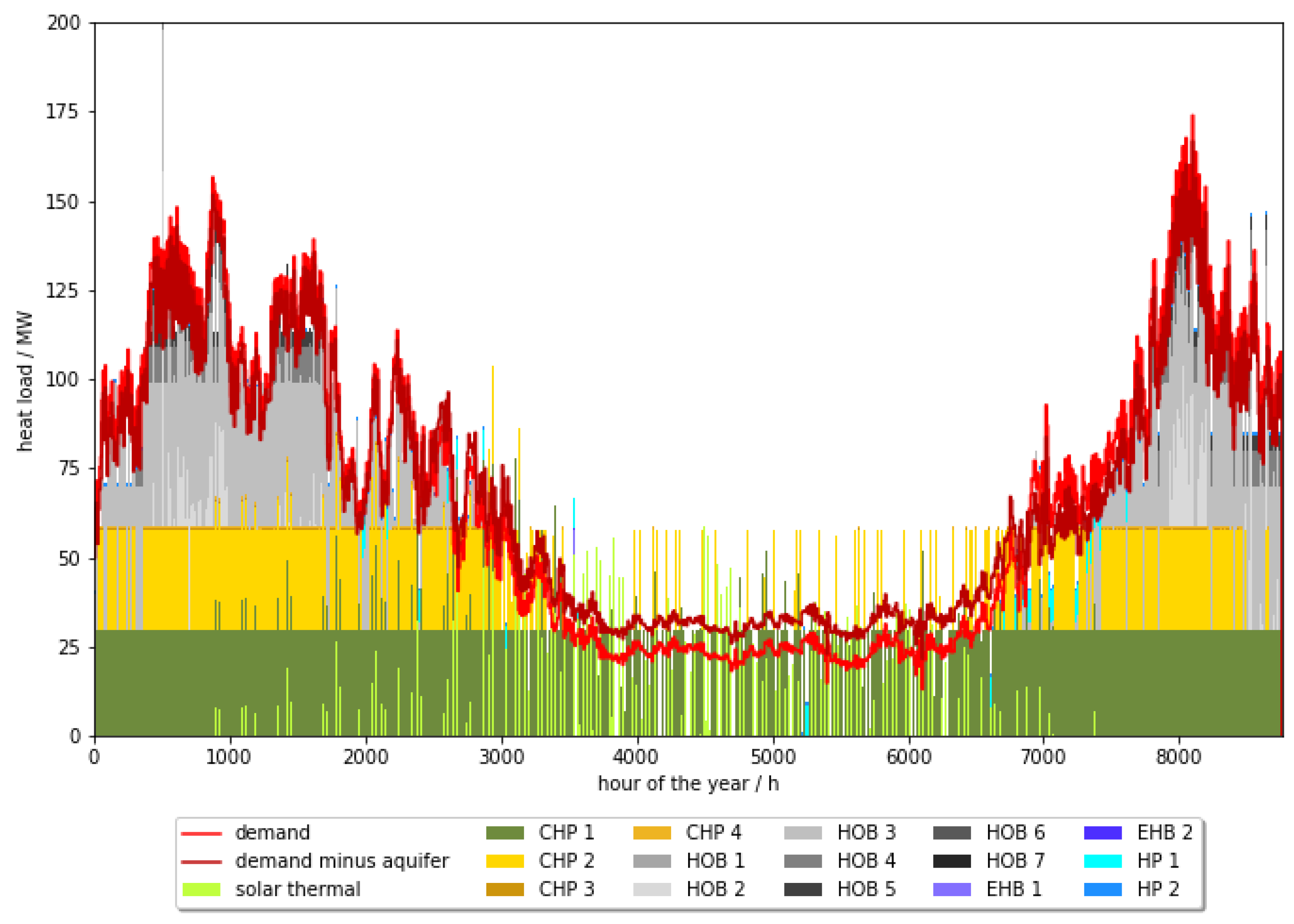 Energies 18 00645 g014