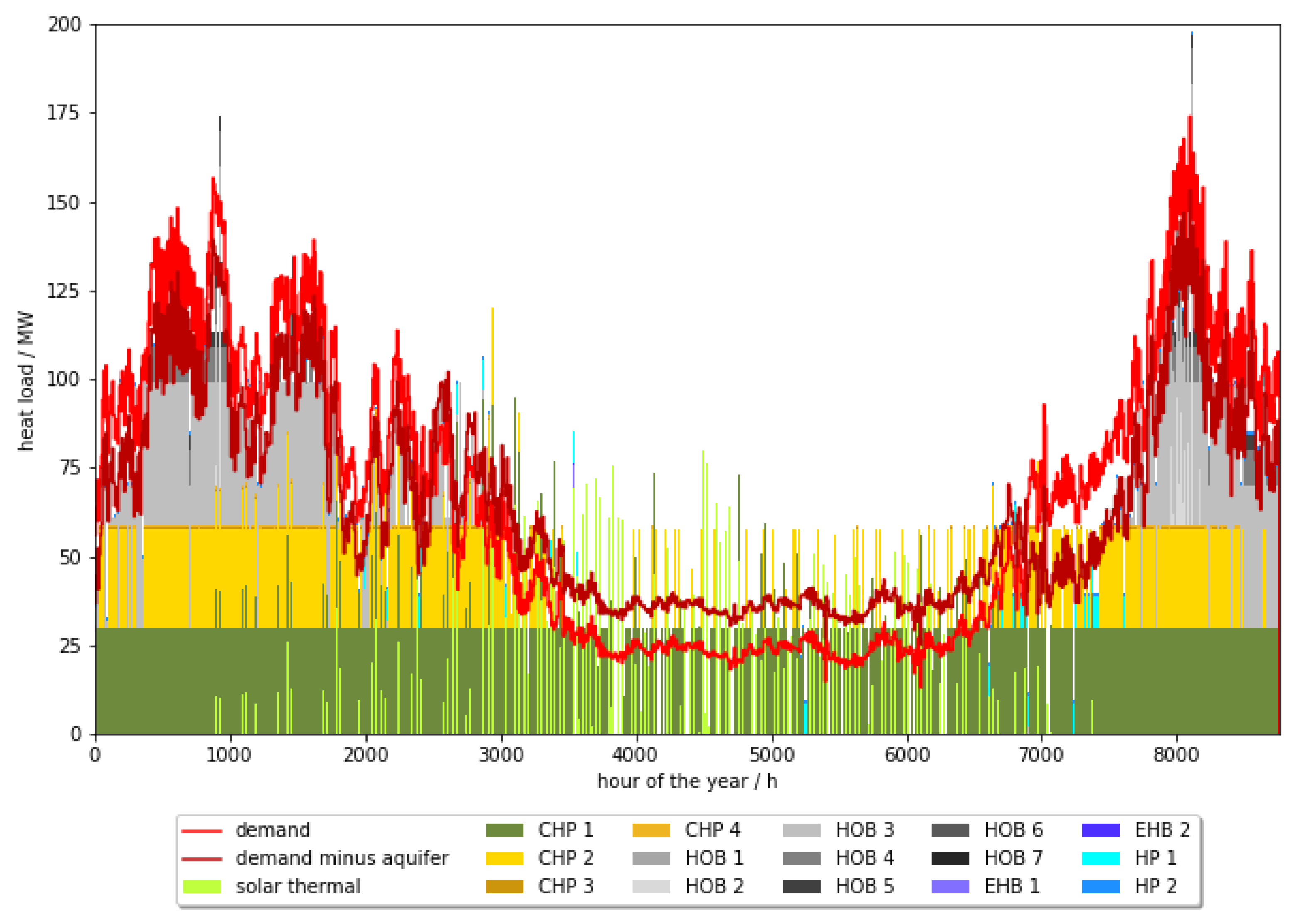 Energies 18 00645 g015