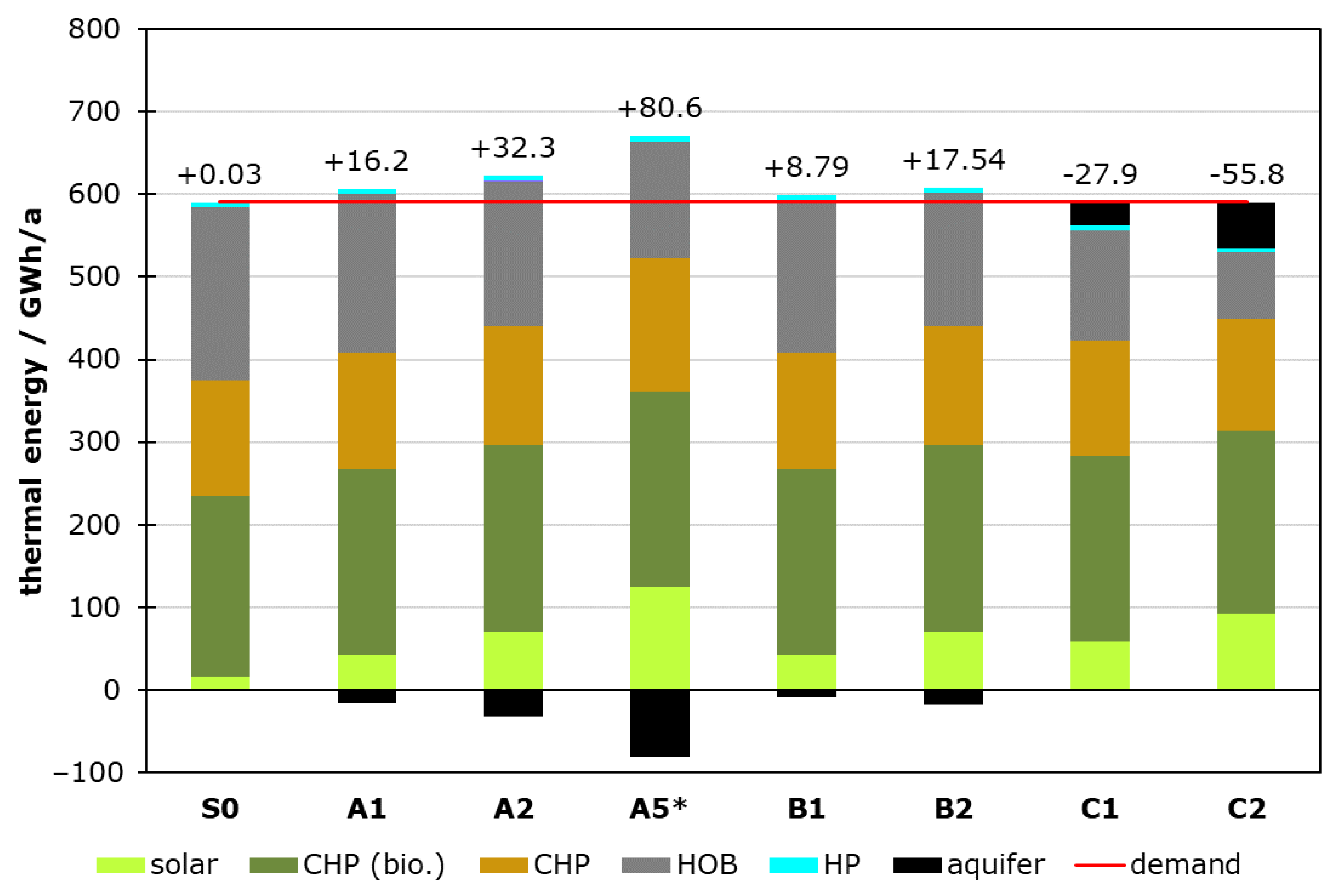 Energies 18 00645 g016