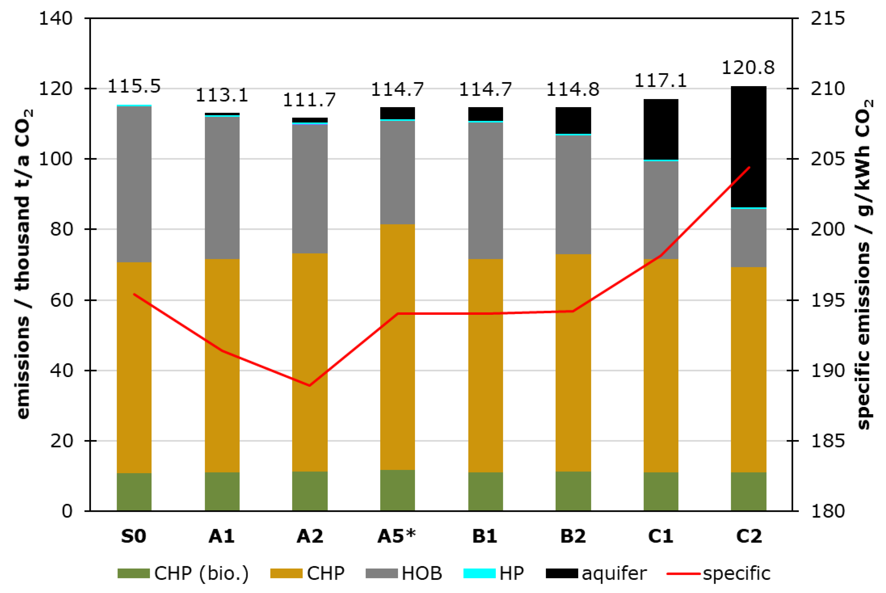 Energies 18 00645 g017