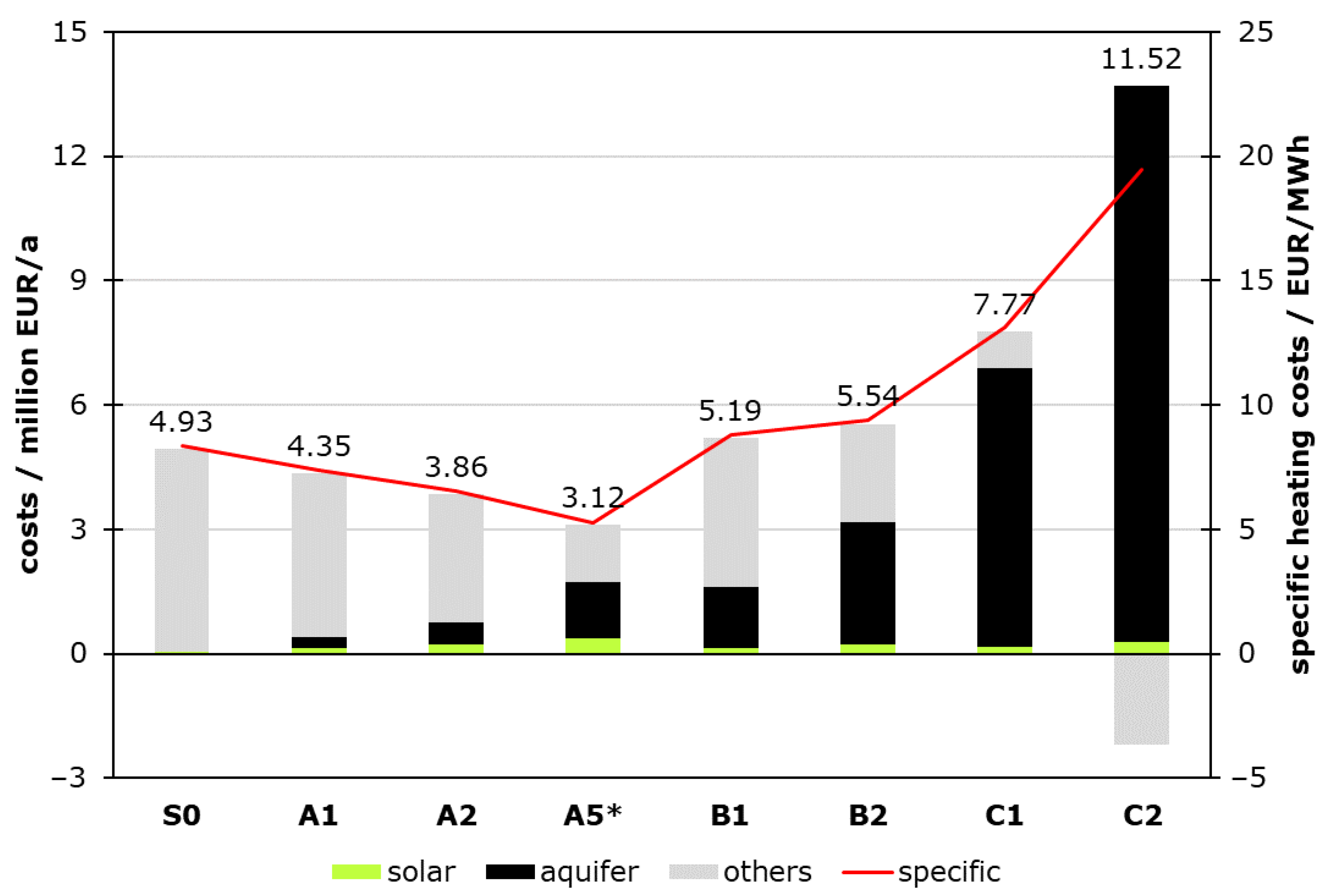 Energies 18 00645 g018