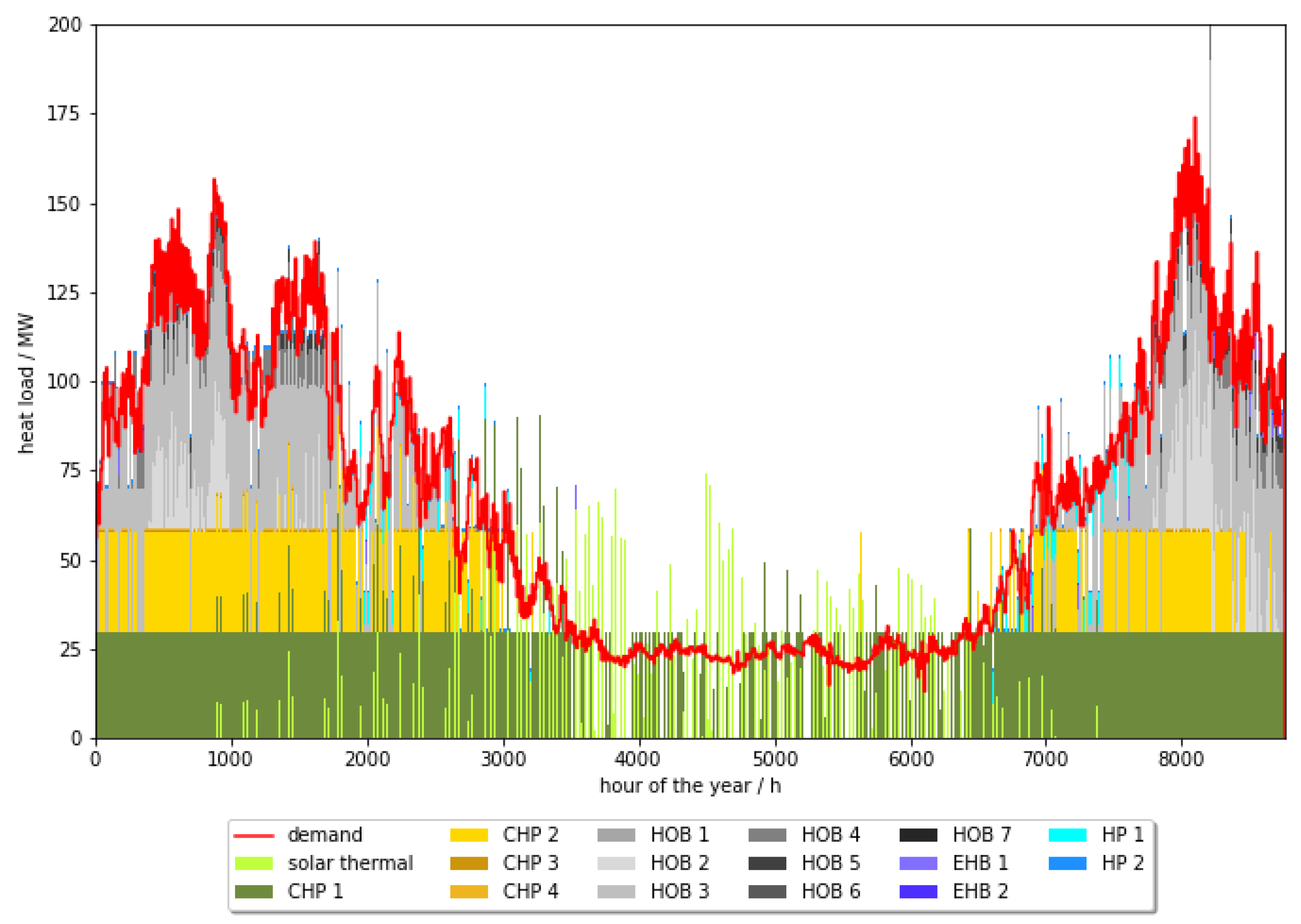 Energies 18 00645 g019