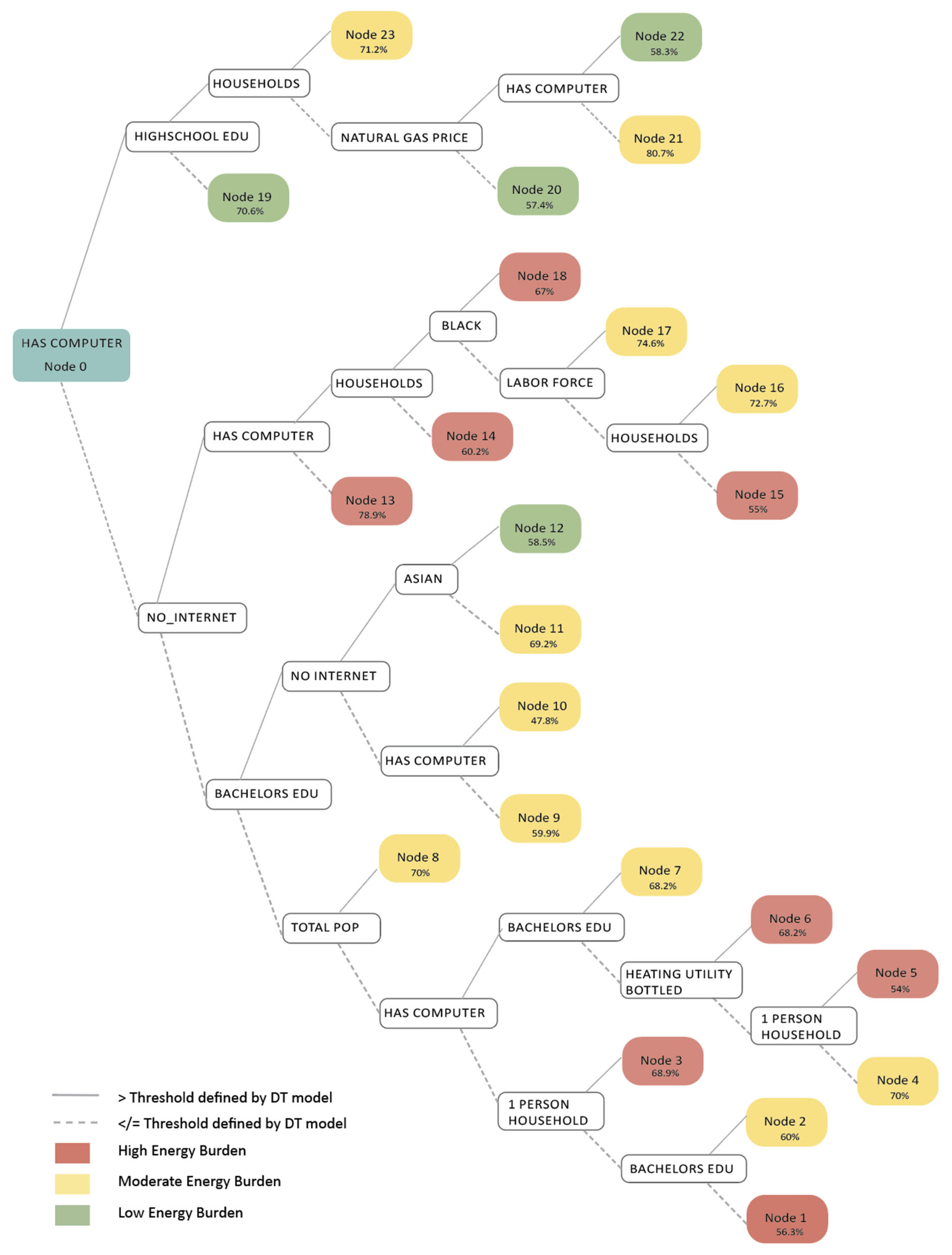 Energies 18 00646 g002