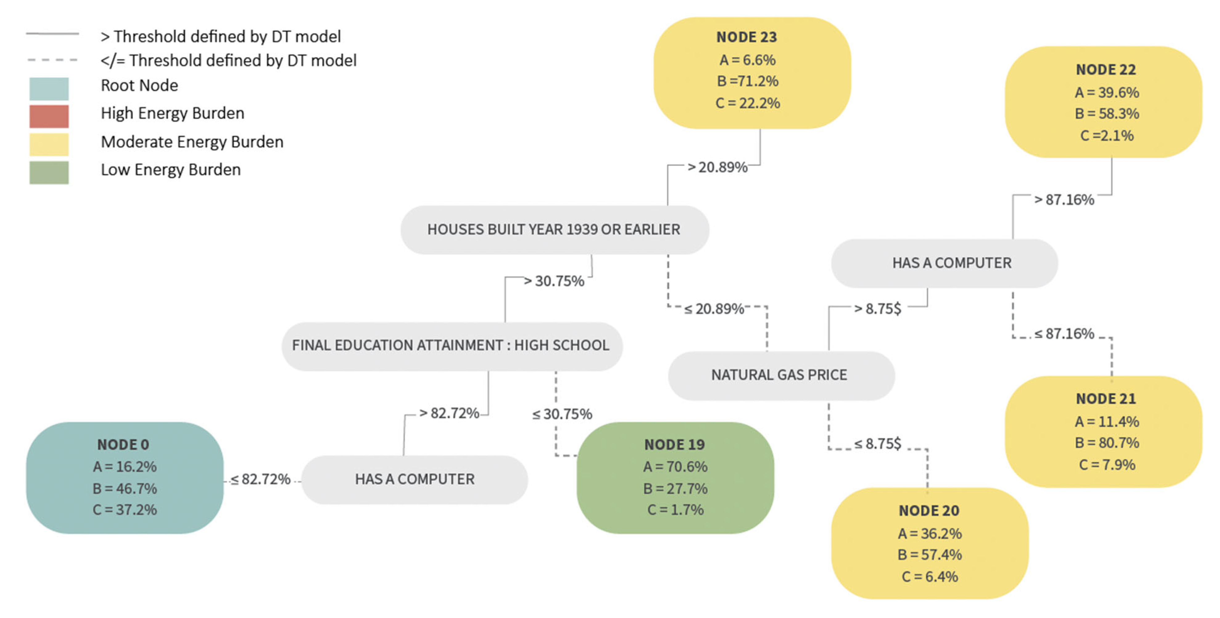 Energies 18 00646 g003