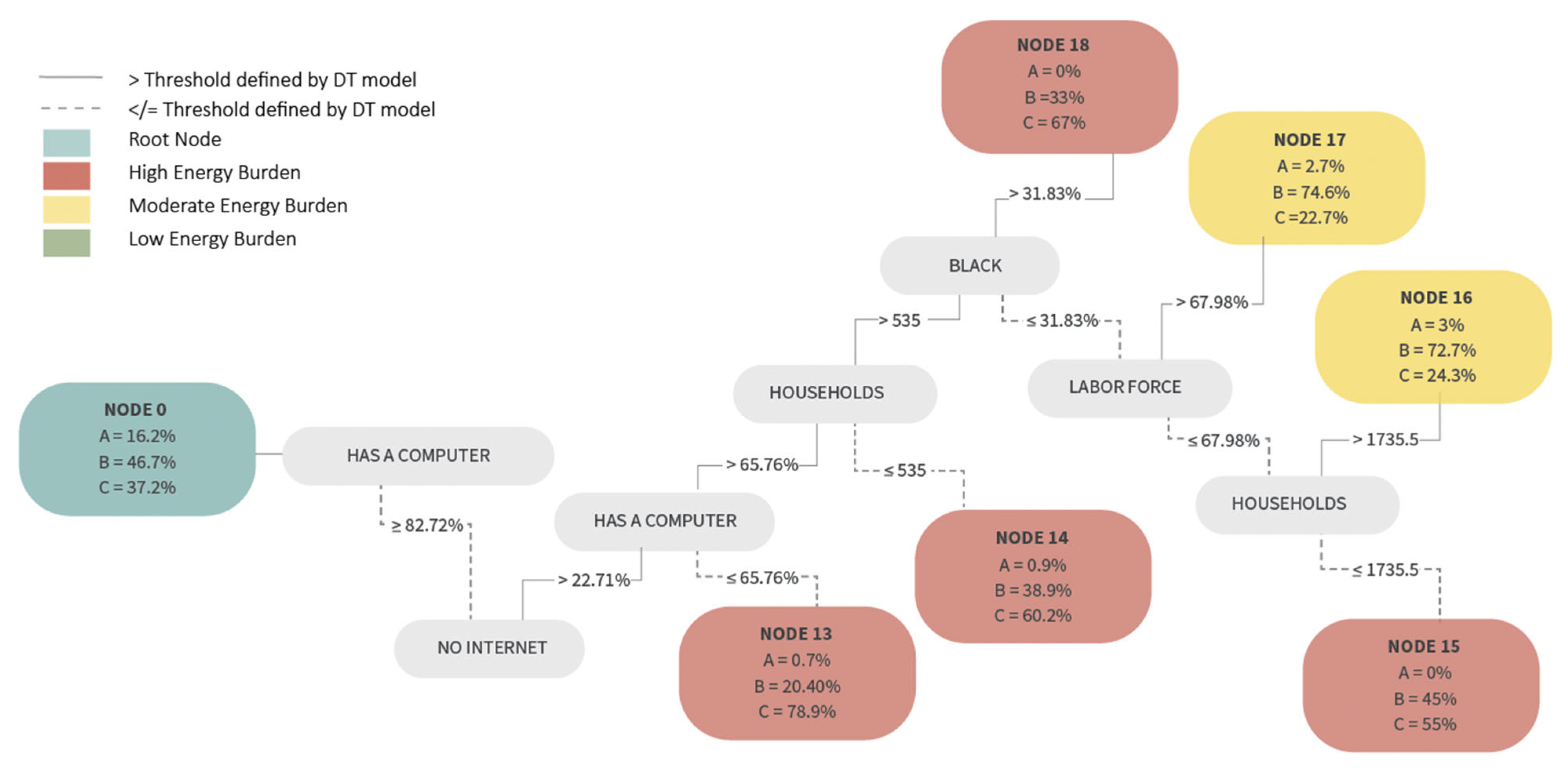 Energies 18 00646 g004