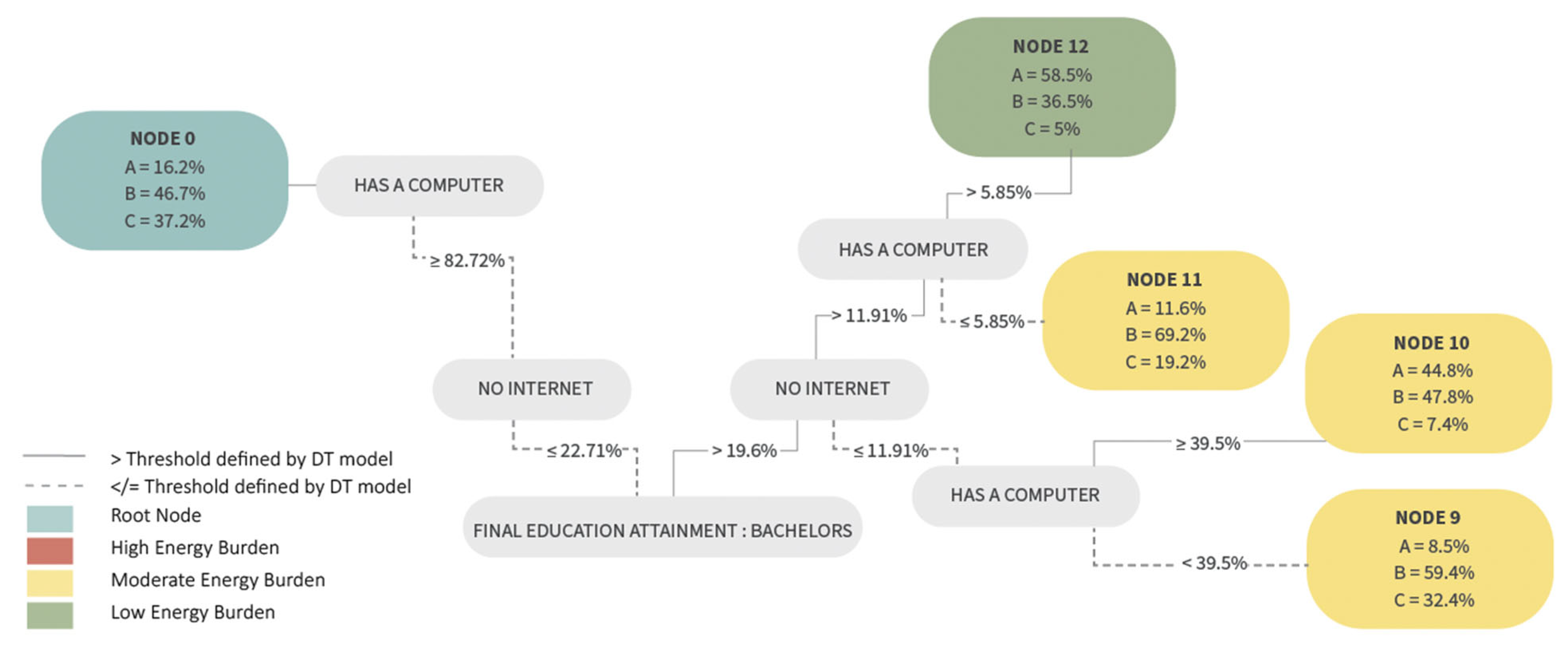 Energies 18 00646 g005
