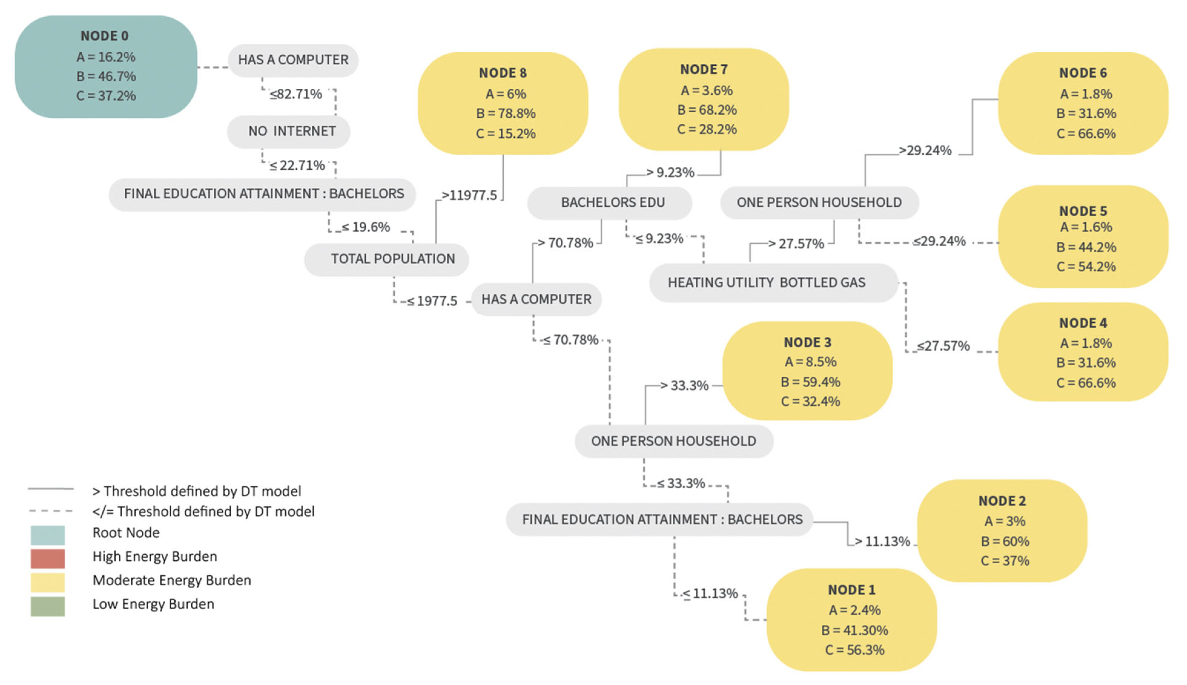 Energies 18 00646 g006