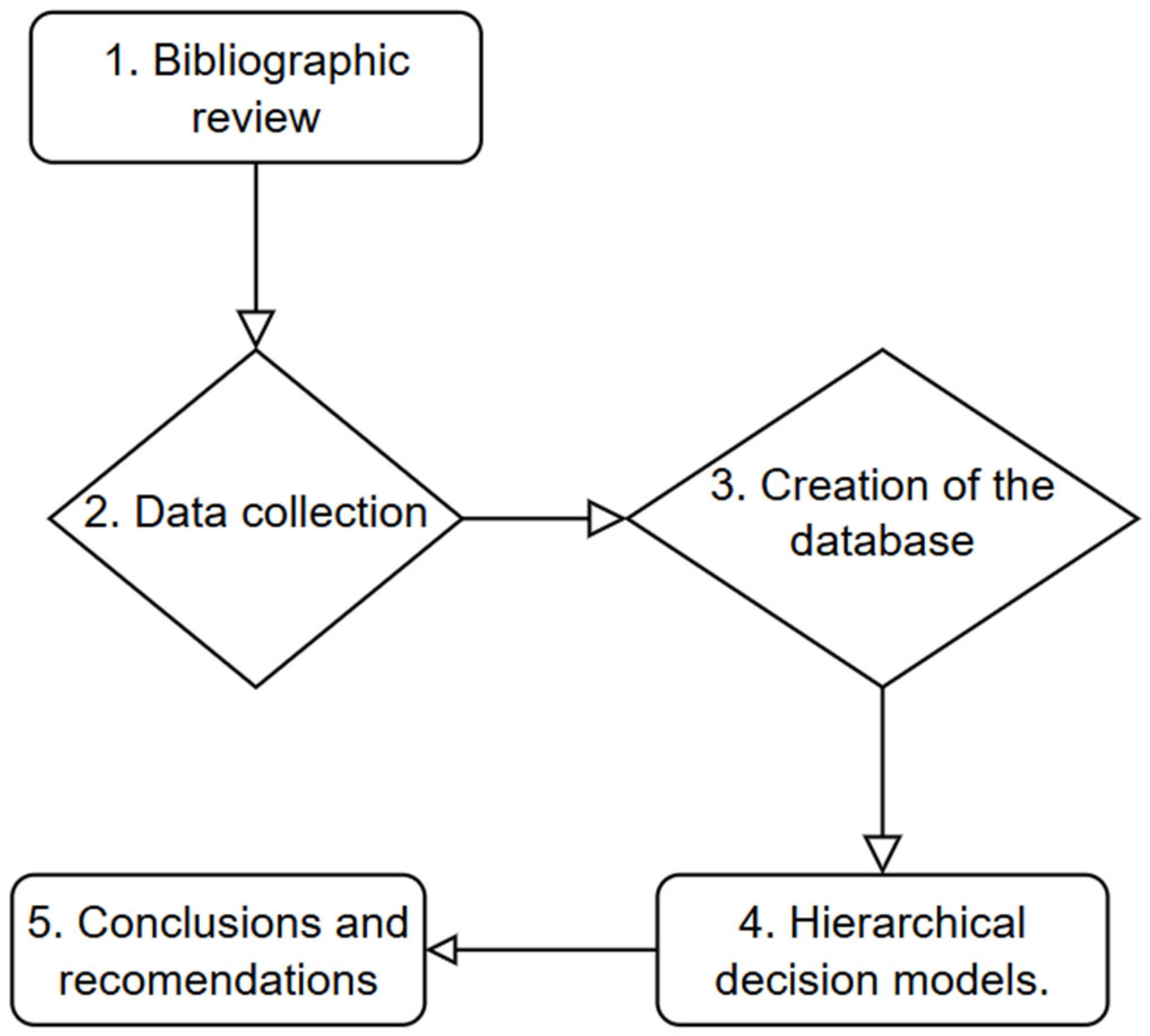 Energies 18 00649 g001
