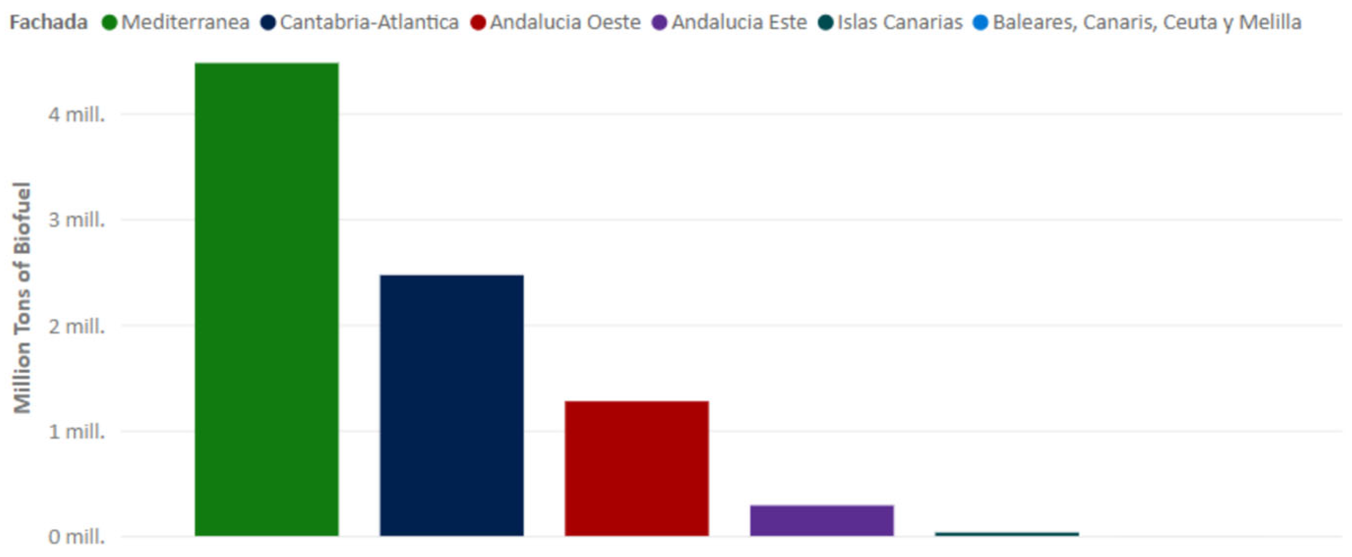 Energies 18 00649 g005