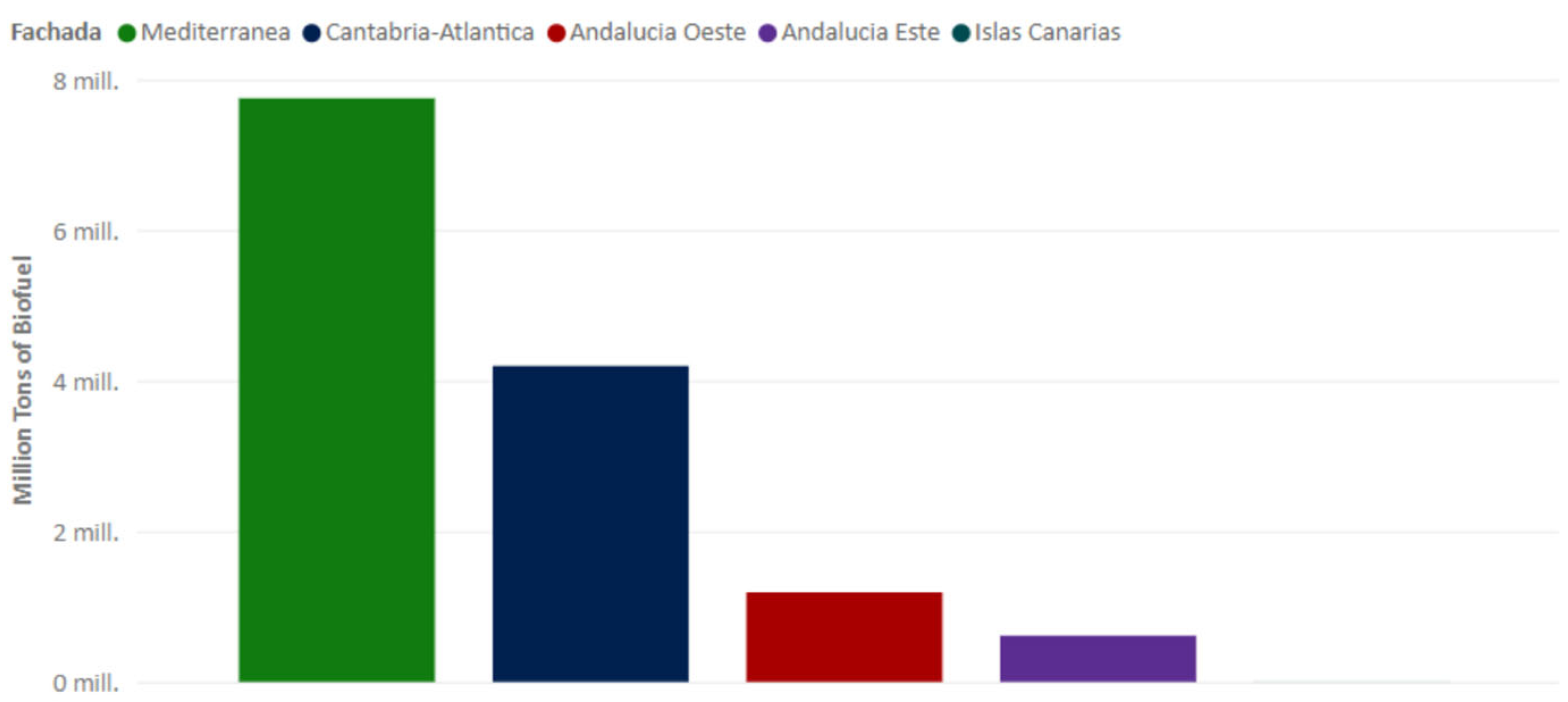 Energies 18 00649 g006