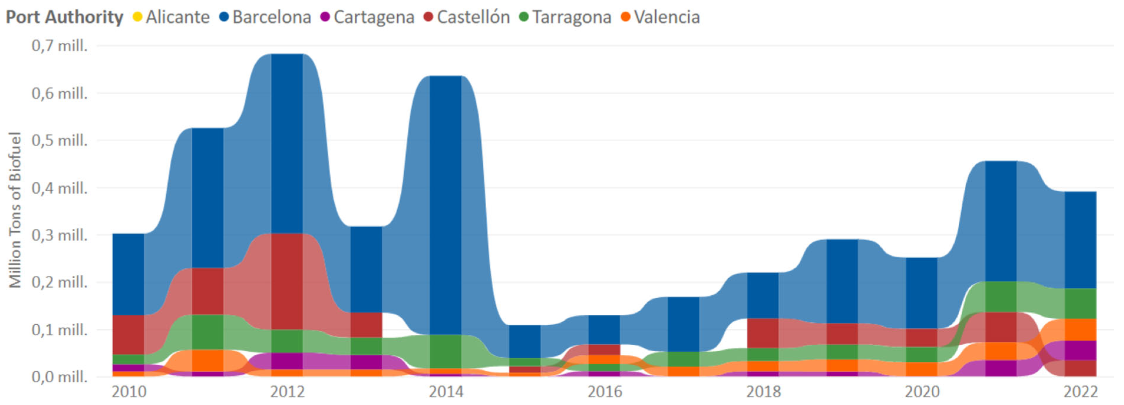 Energies 18 00649 g007