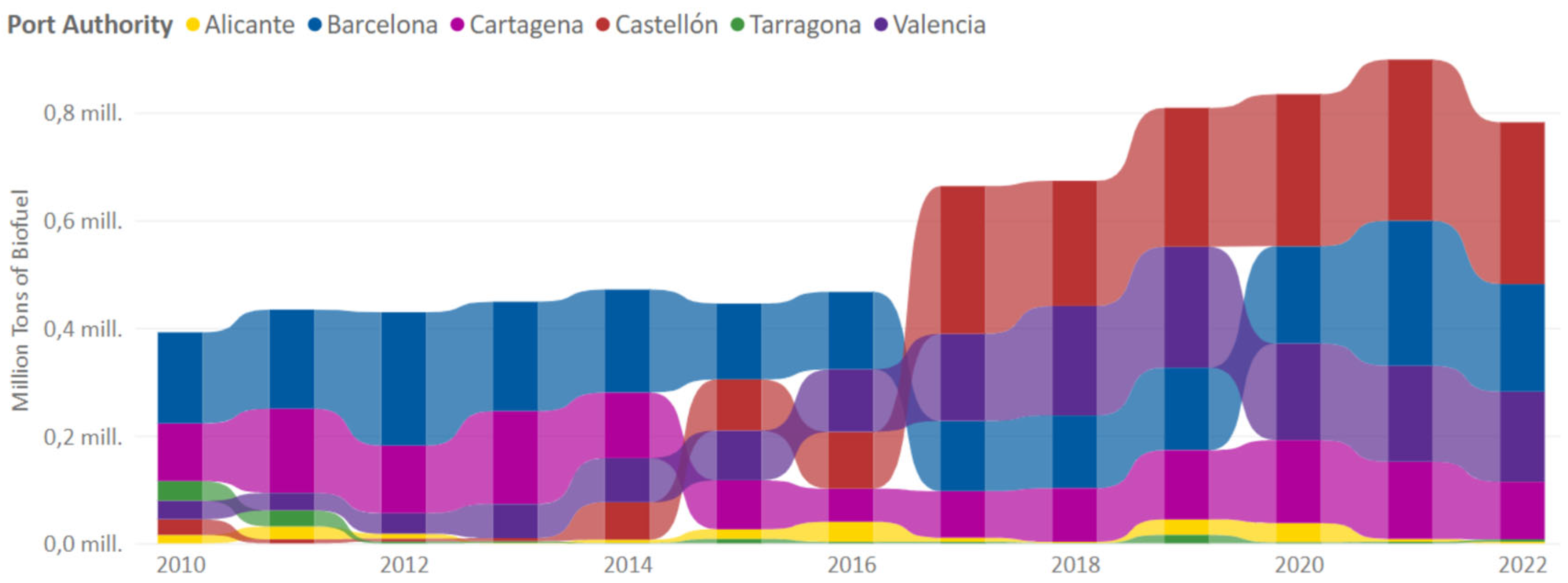 Energies 18 00649 g010