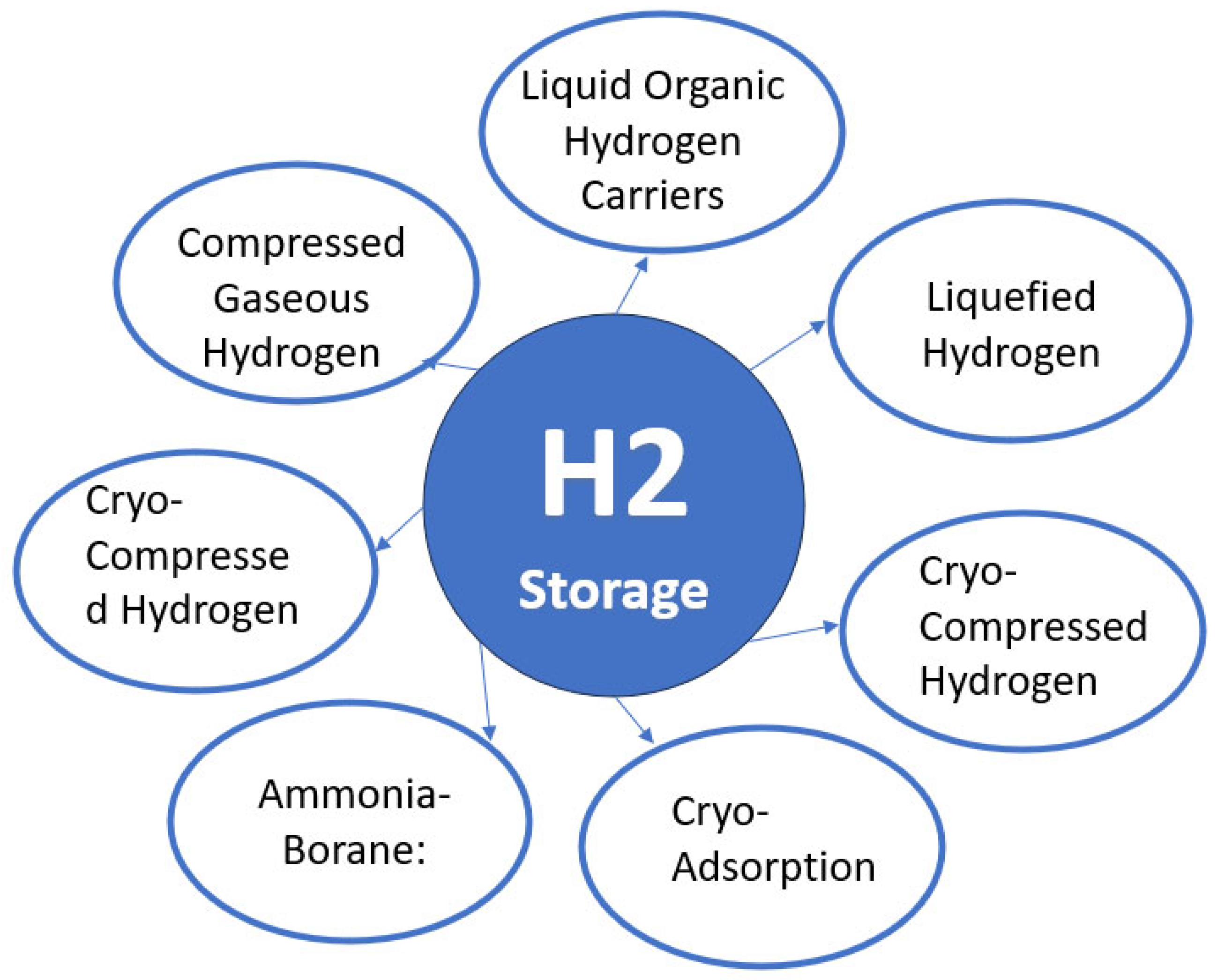 Energies 18 00650 g003