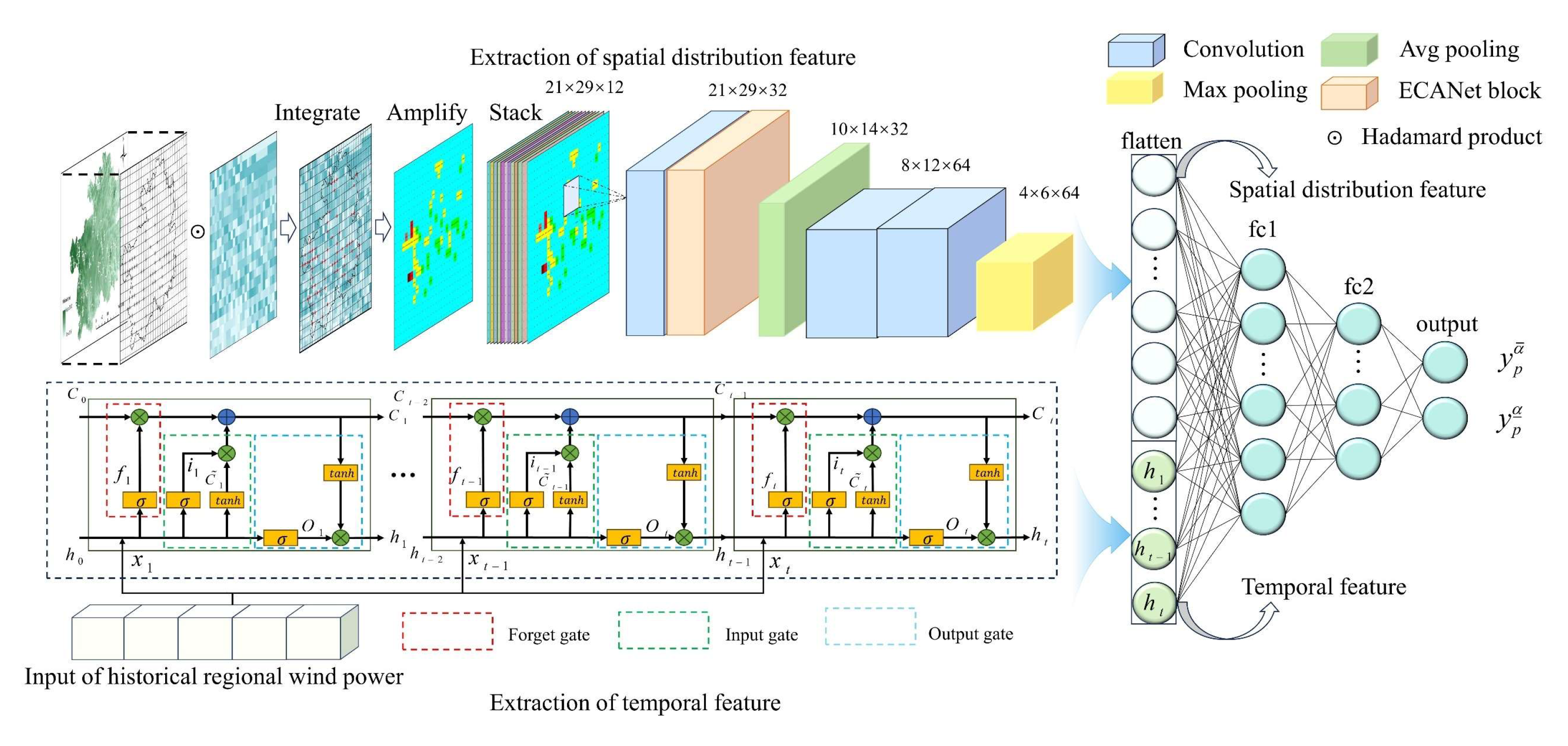 Energies 18 00652 g001