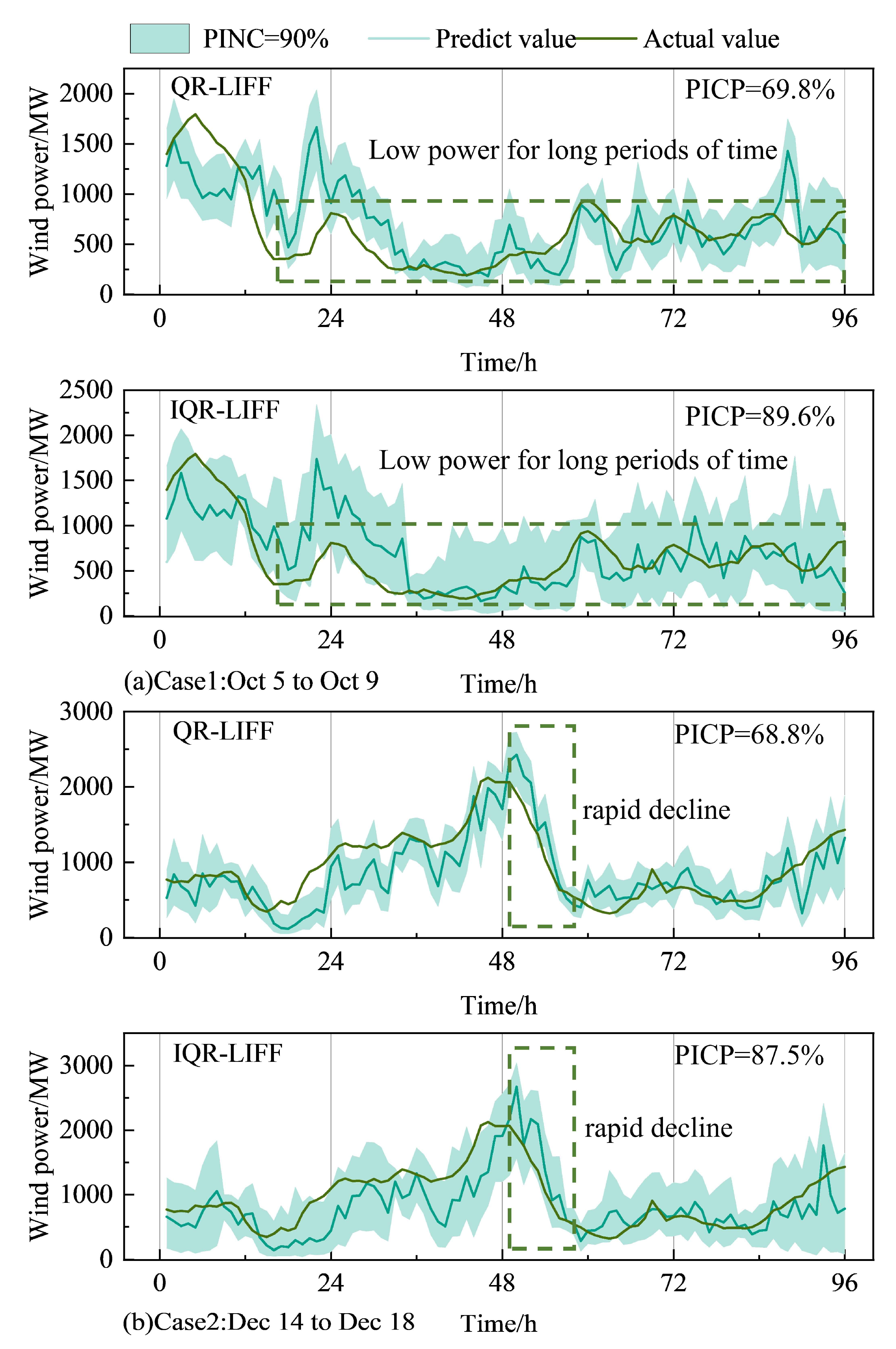 Energies 18 00652 g007