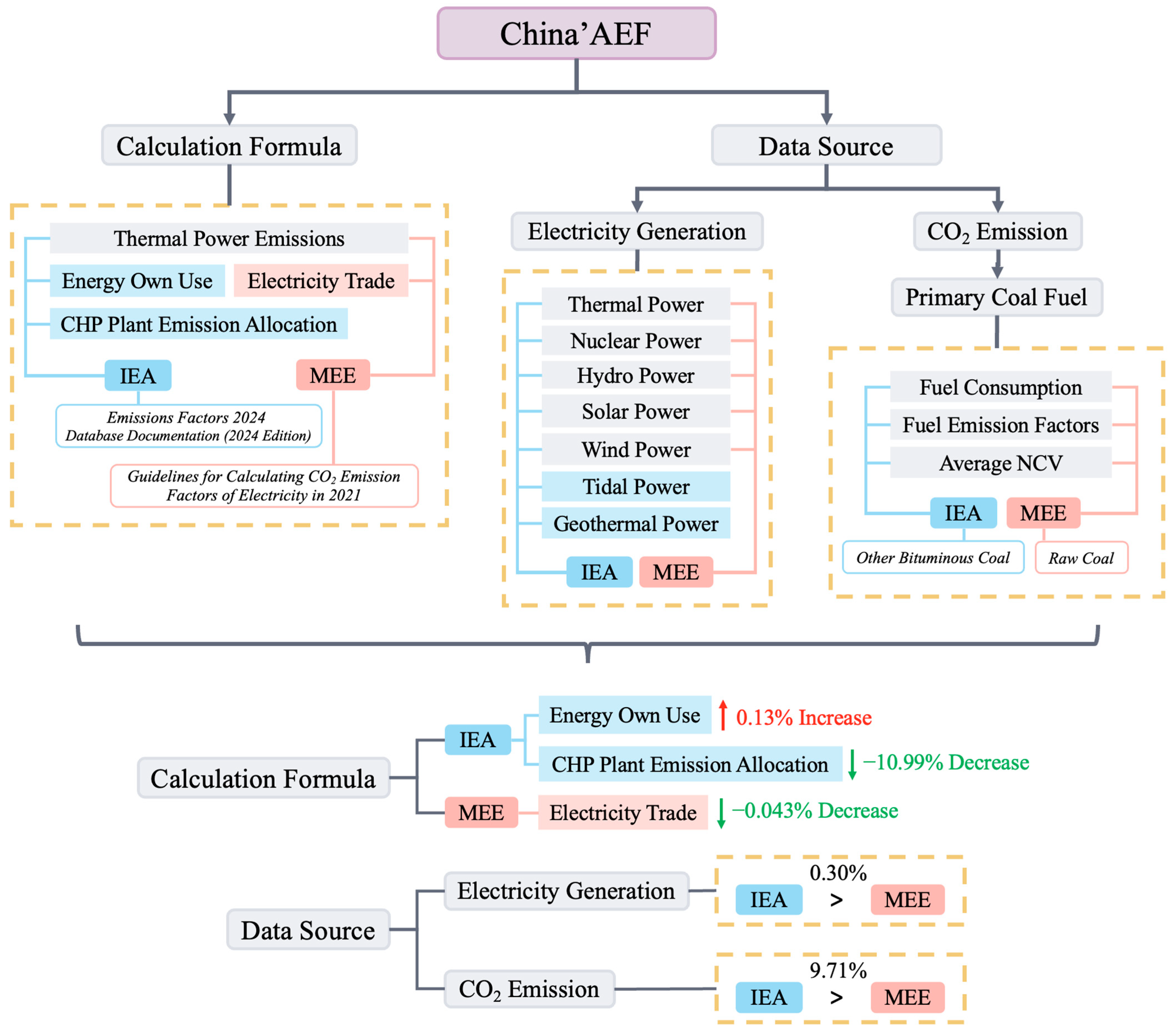 Energies 18 00654 g001