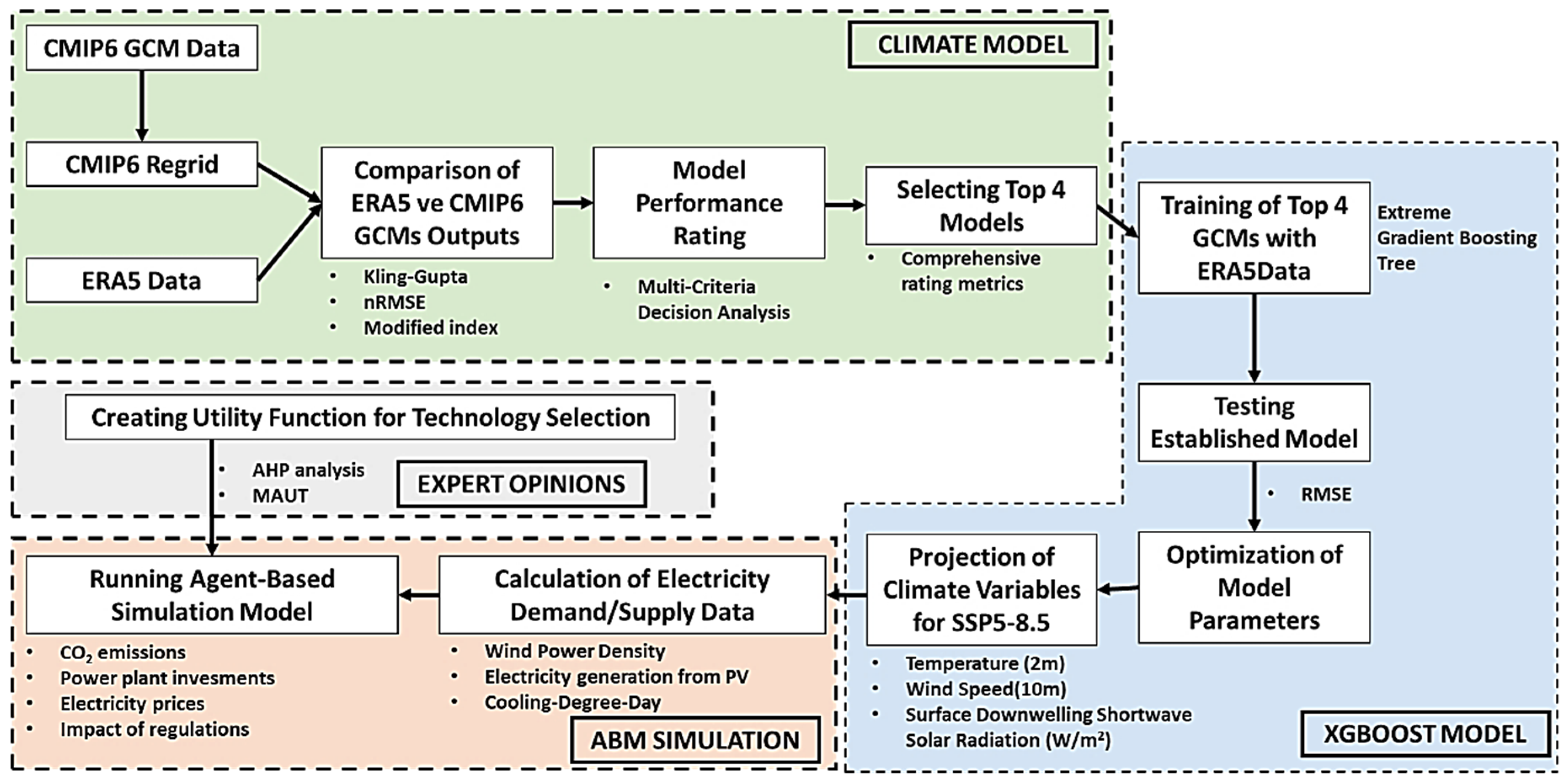 Energies 18 00655 g001