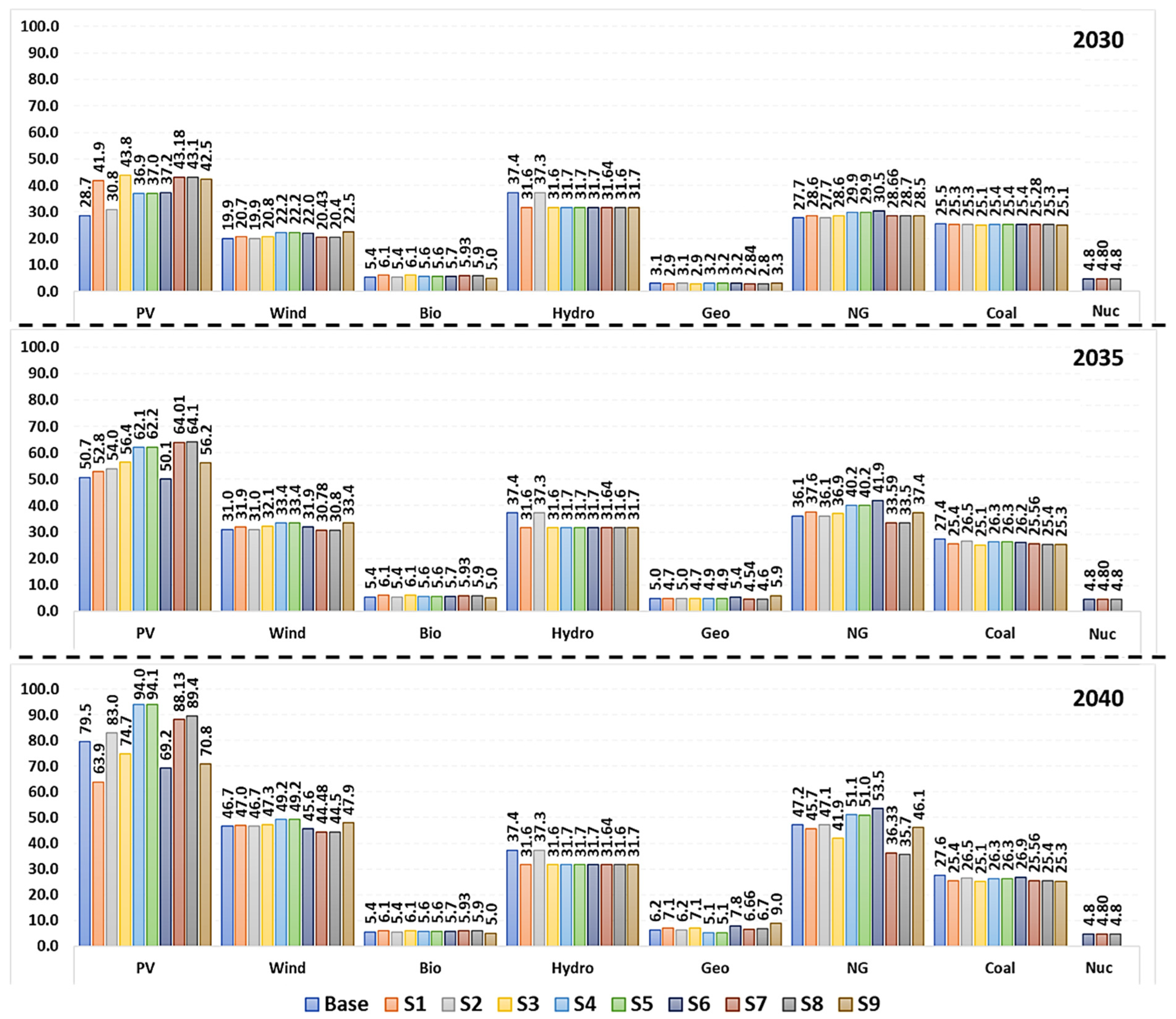 Energies 18 00655 g007