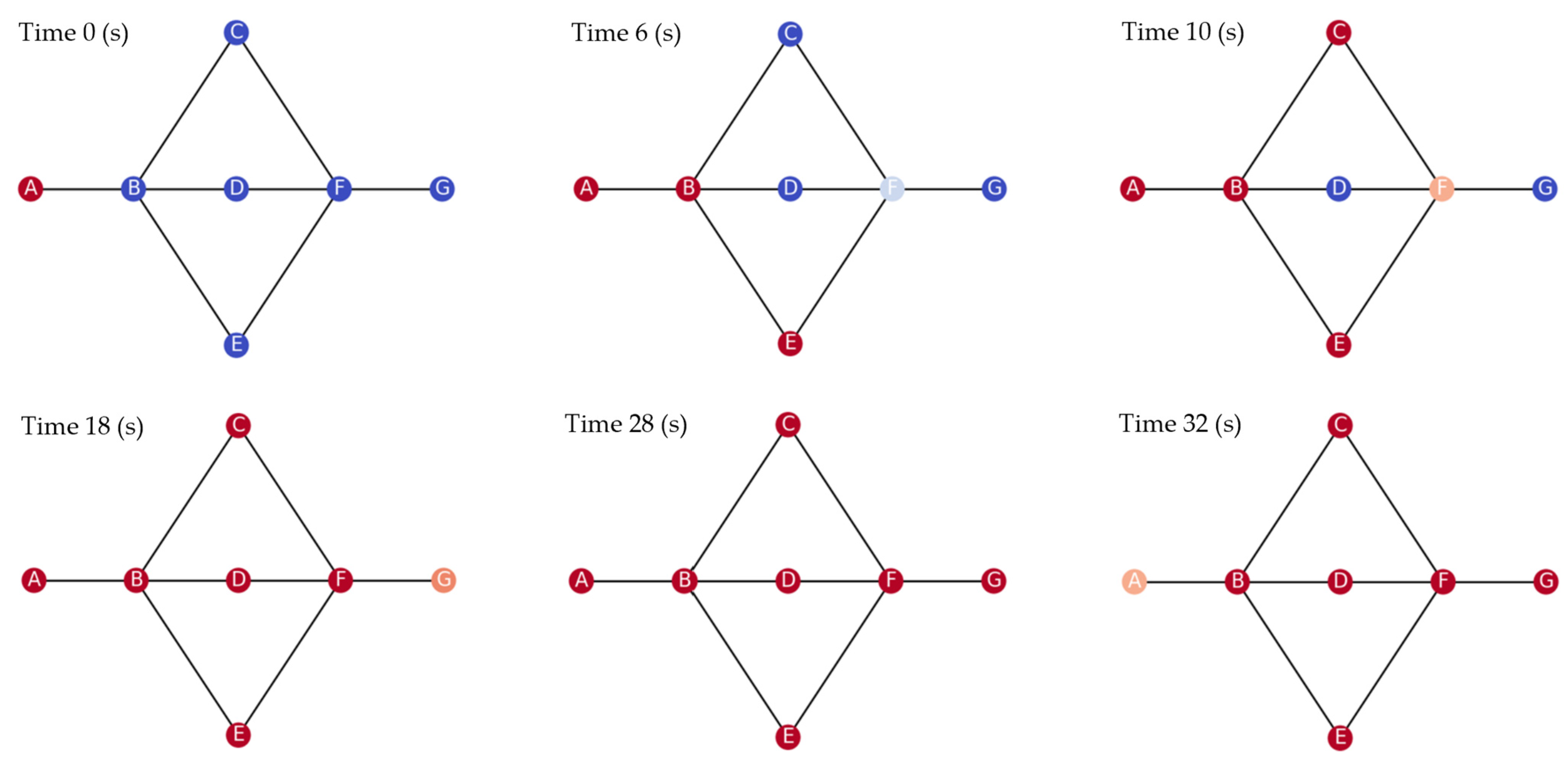 Energies 18 00658 g006a