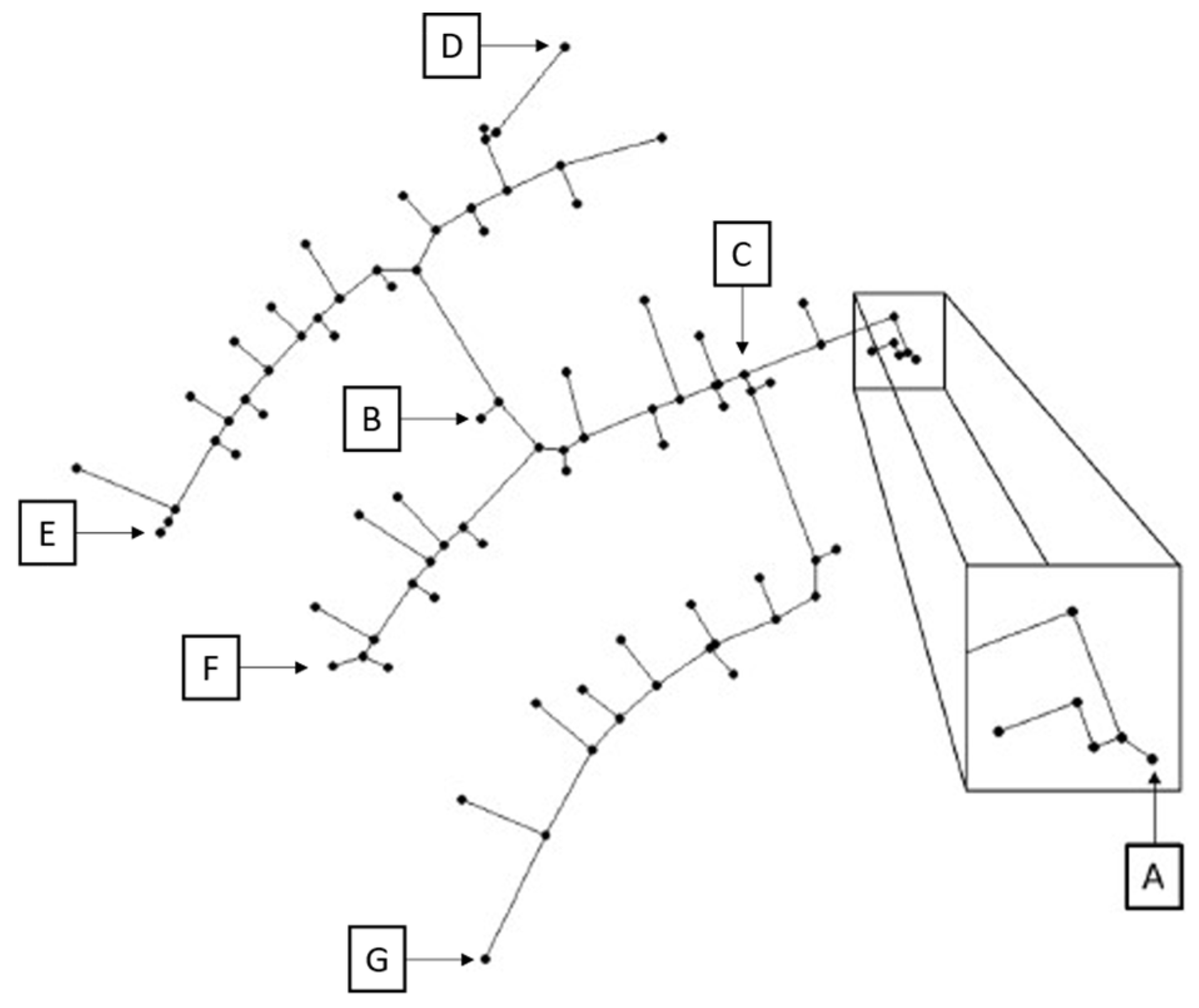 Energies 18 00658 g007