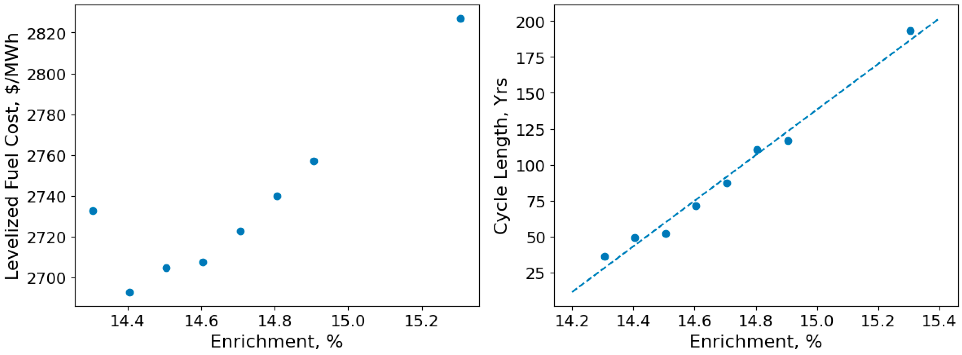 Energies 18 00659 g006