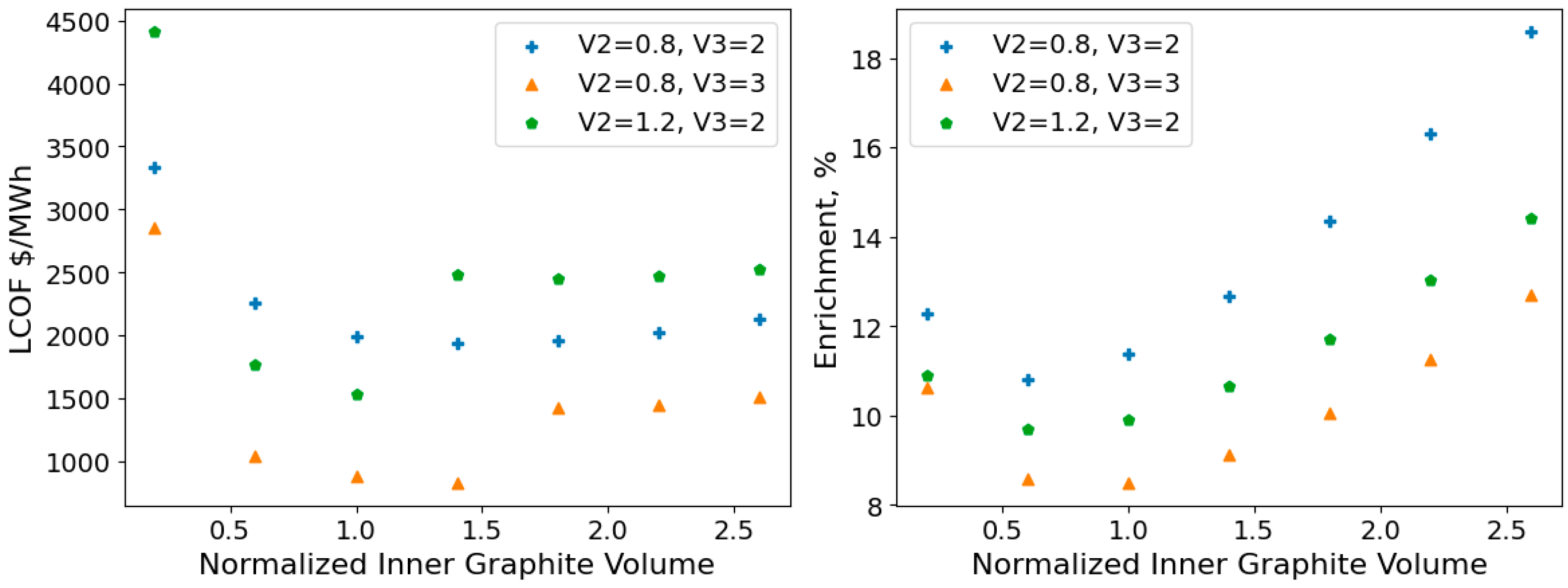 Energies 18 00659 g007