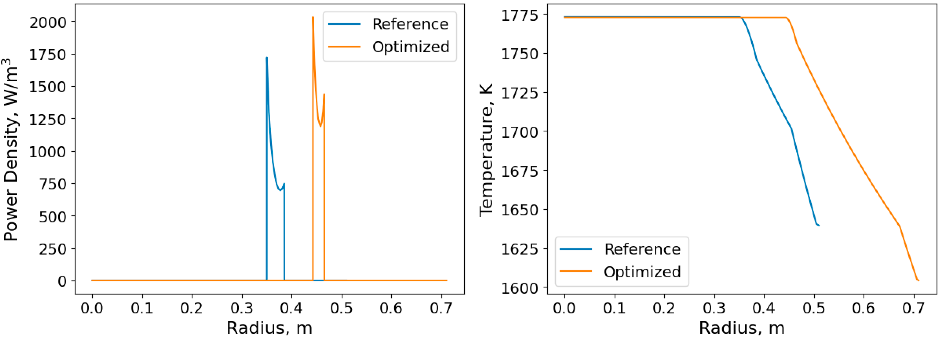 Energies 18 00659 g013