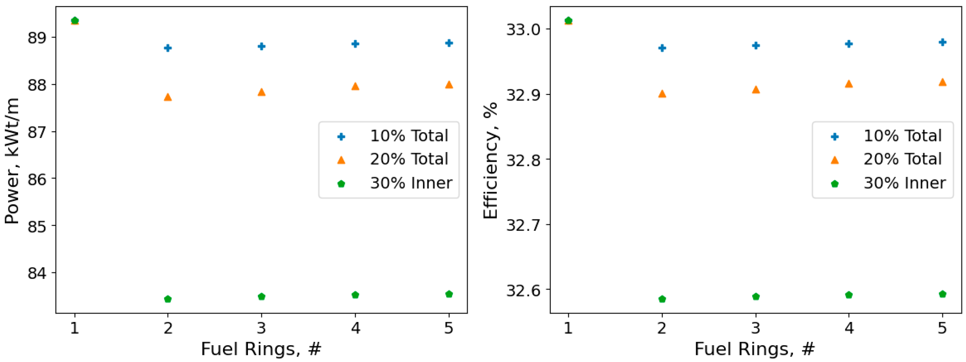 Energies 18 00659 g014