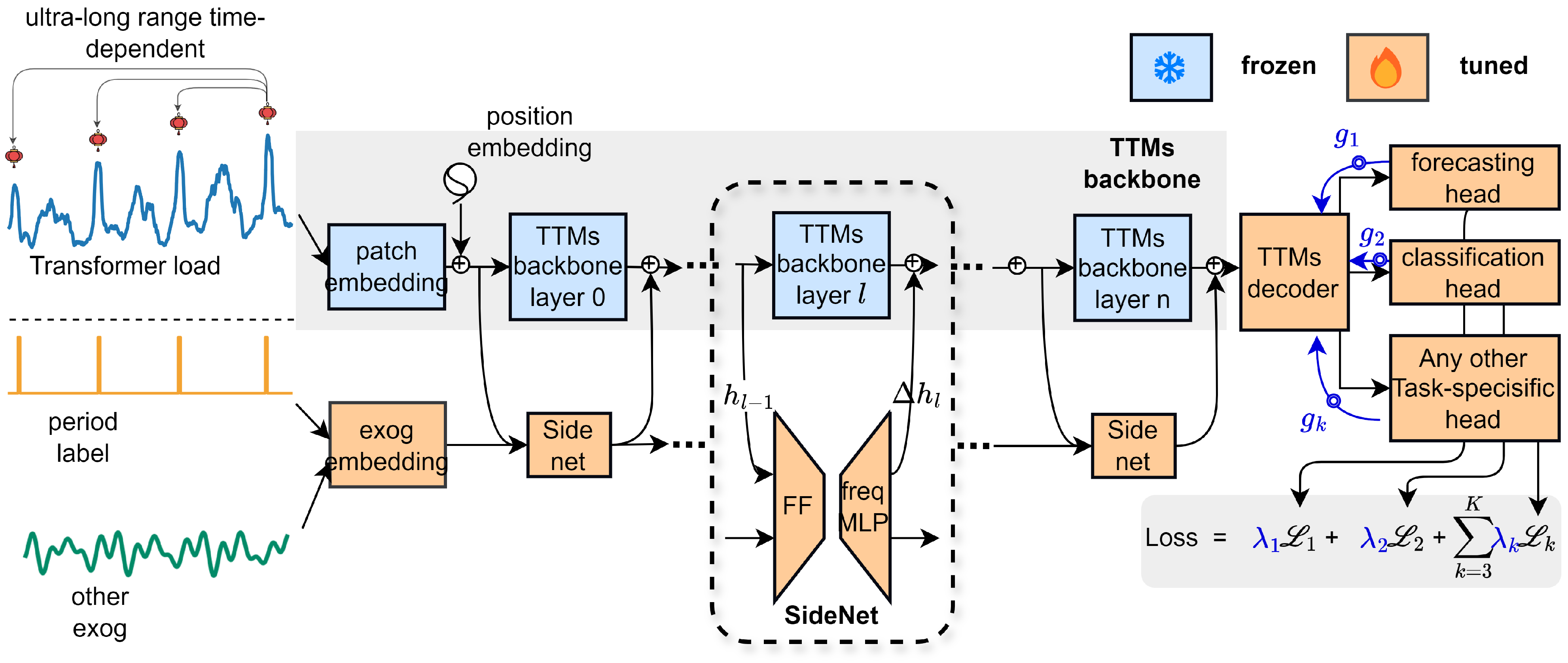 Energies 18 00660 g001