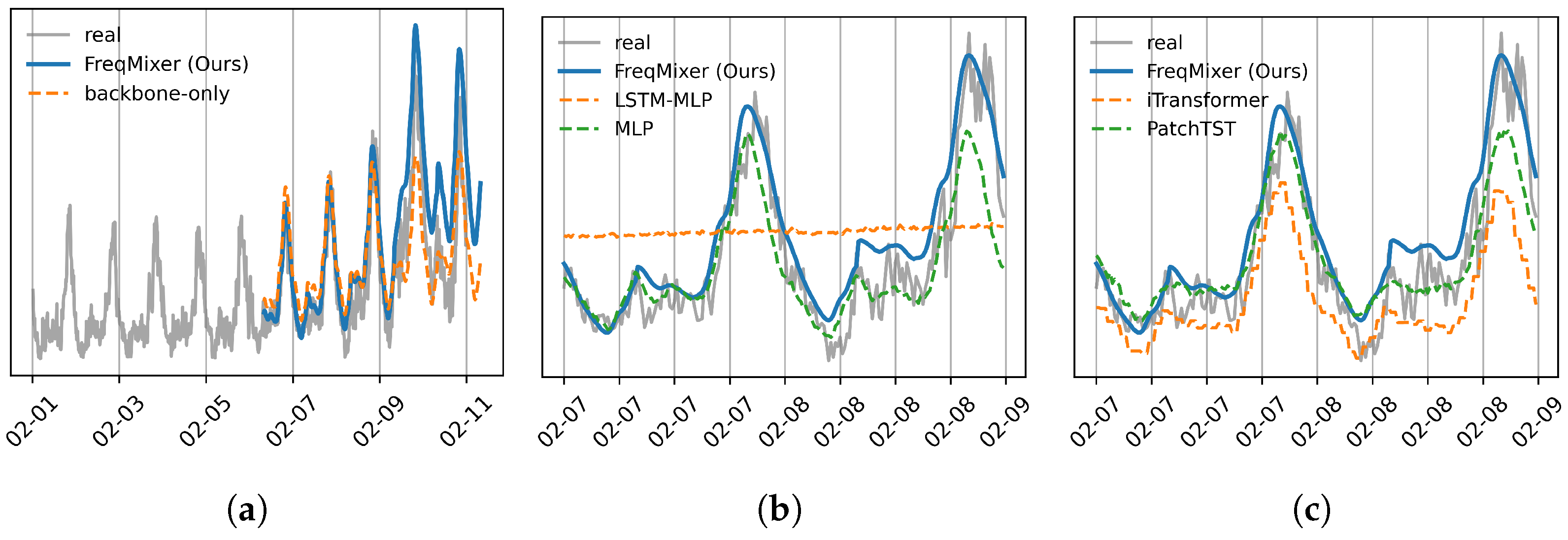Energies 18 00660 g002