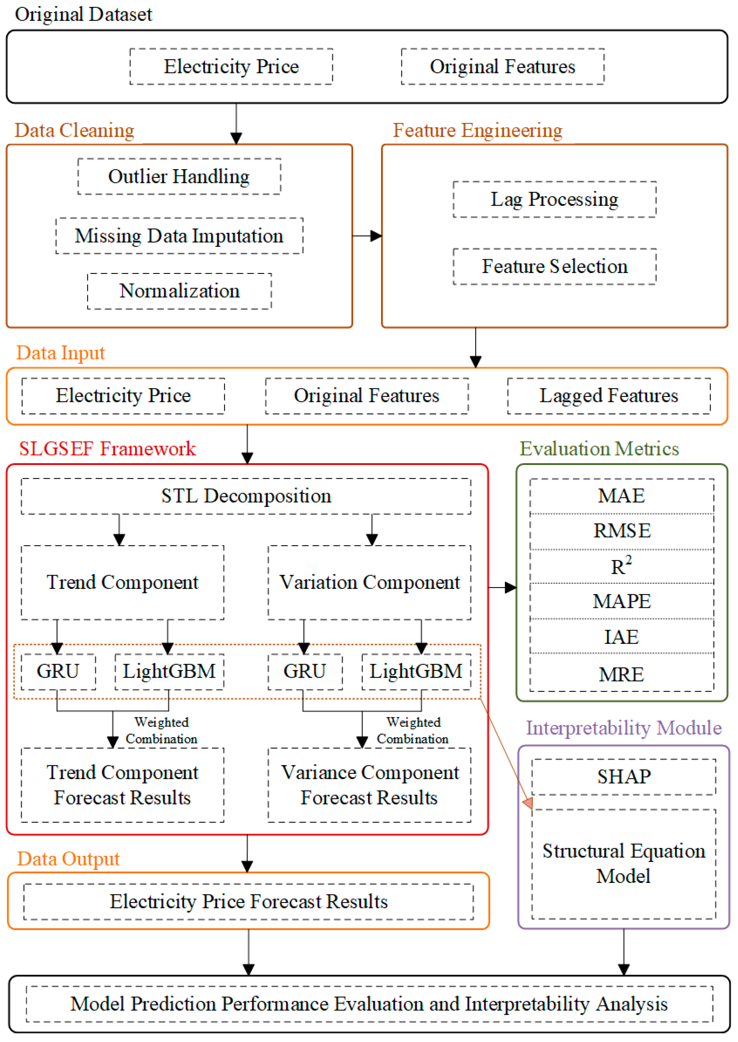 Energies 18 00664 g001