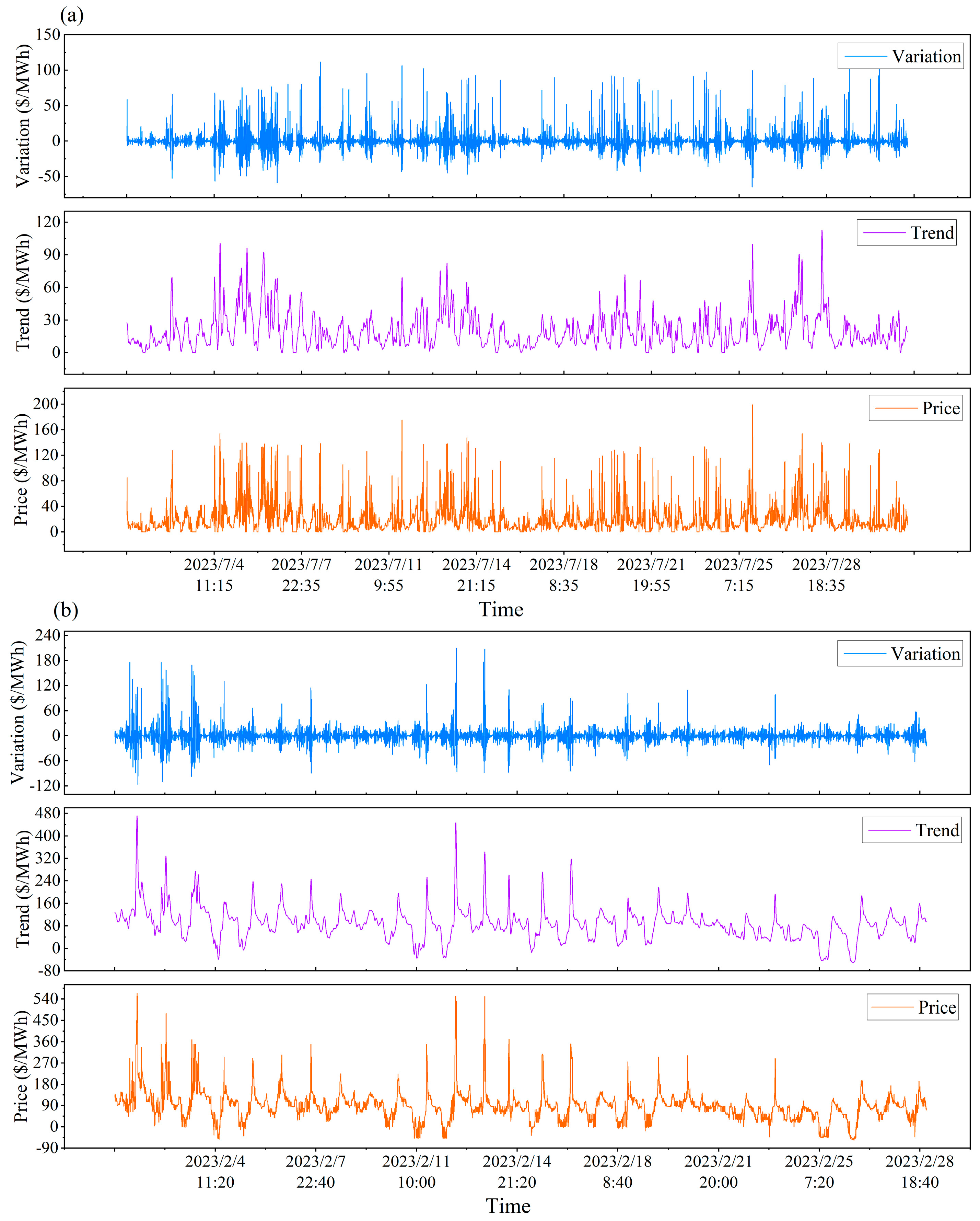 Energies 18 00664 g004