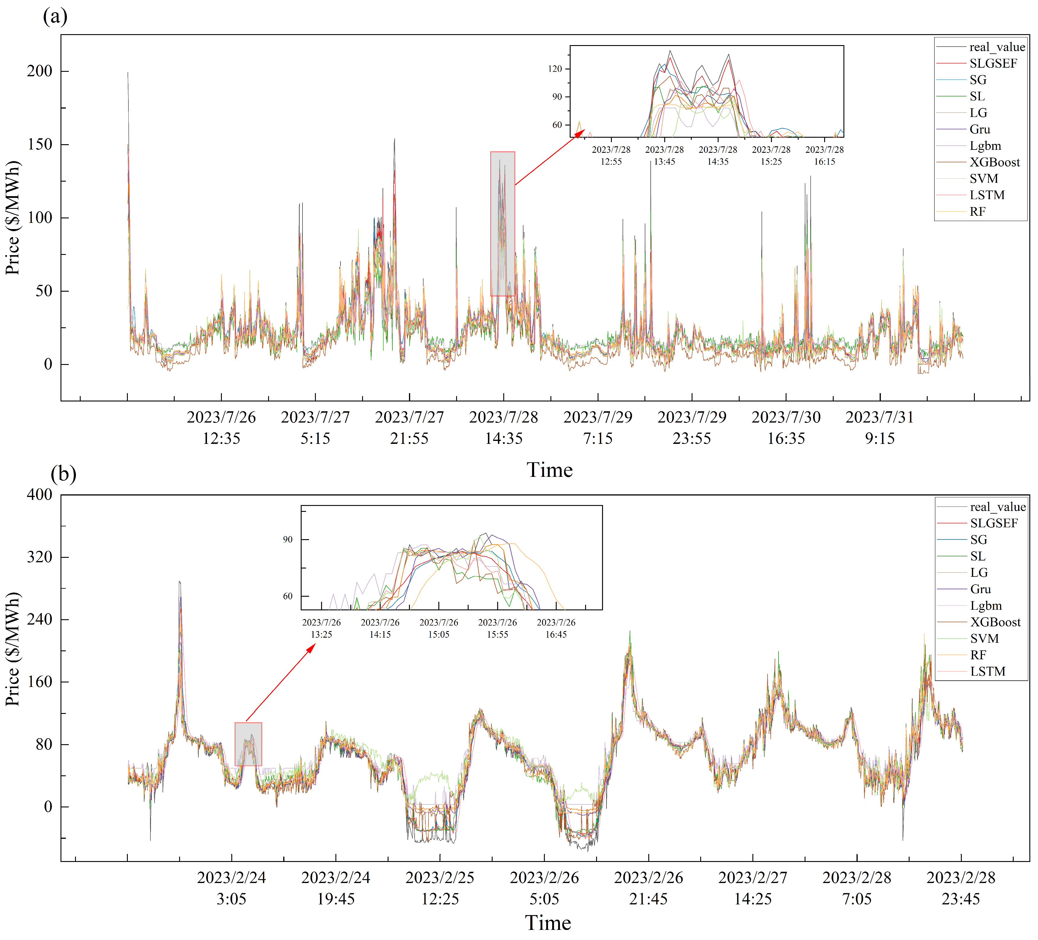 Energies 18 00664 g005
