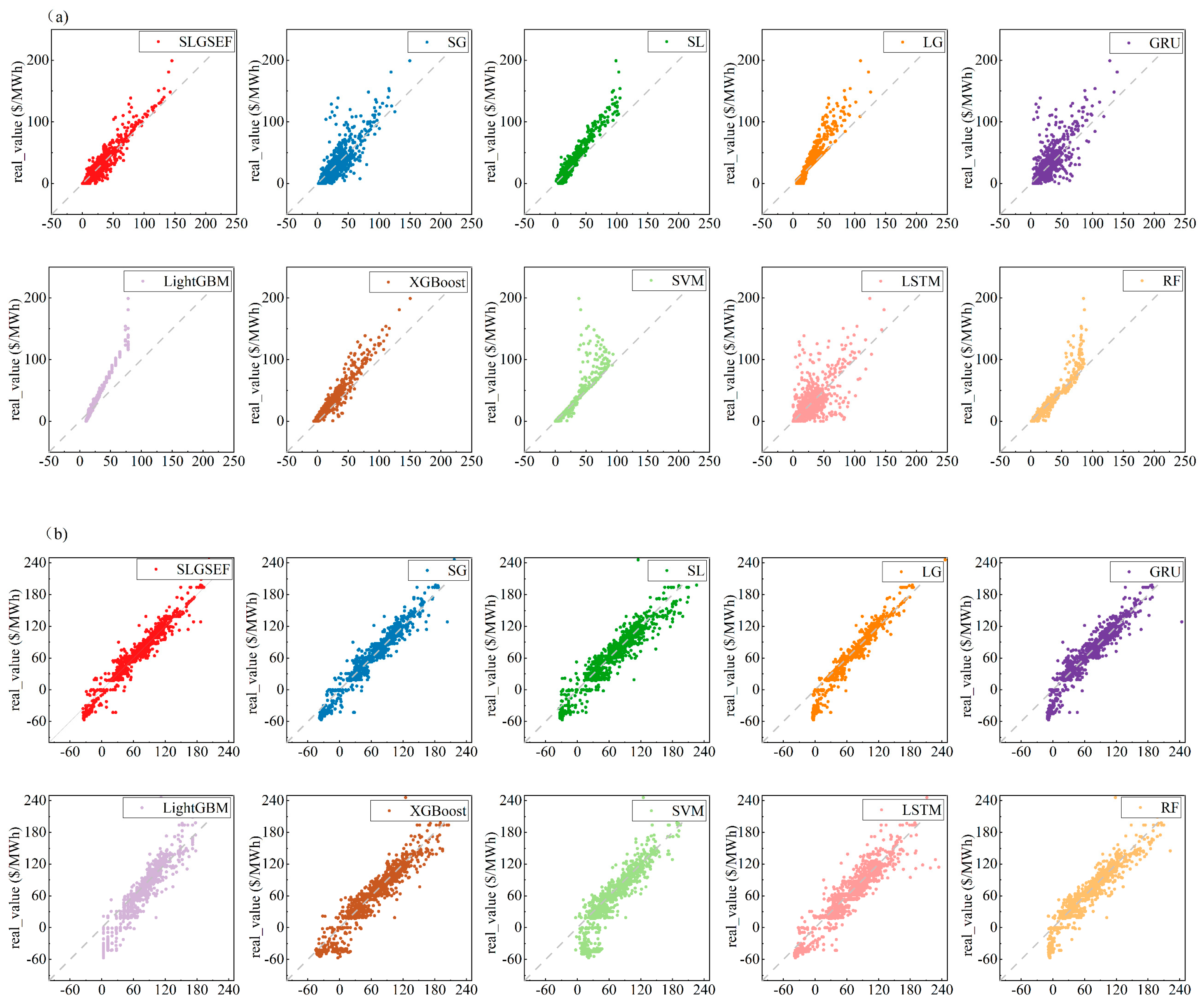 Energies 18 00664 g006