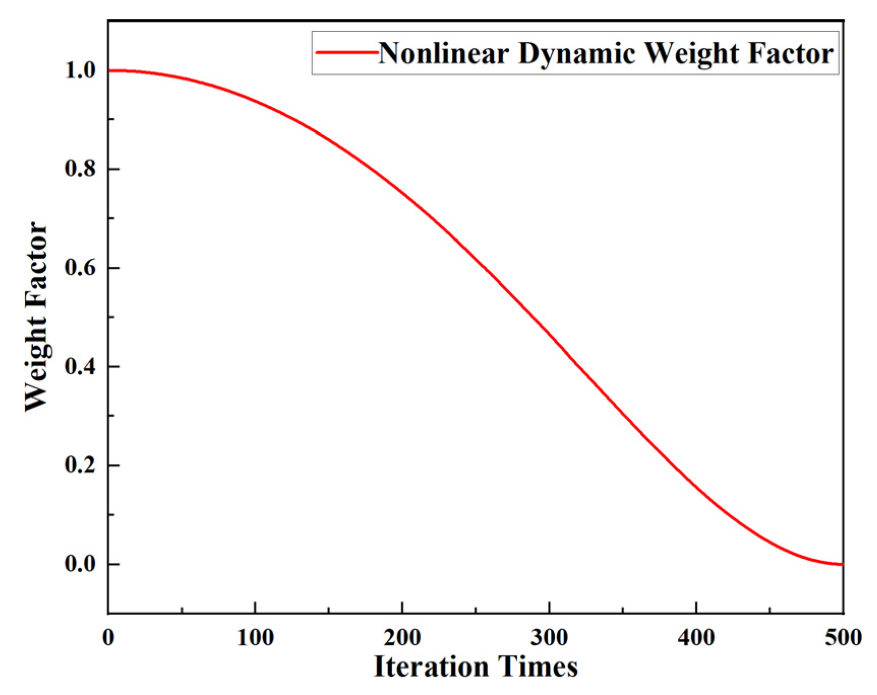 Energies 18 00668 g003