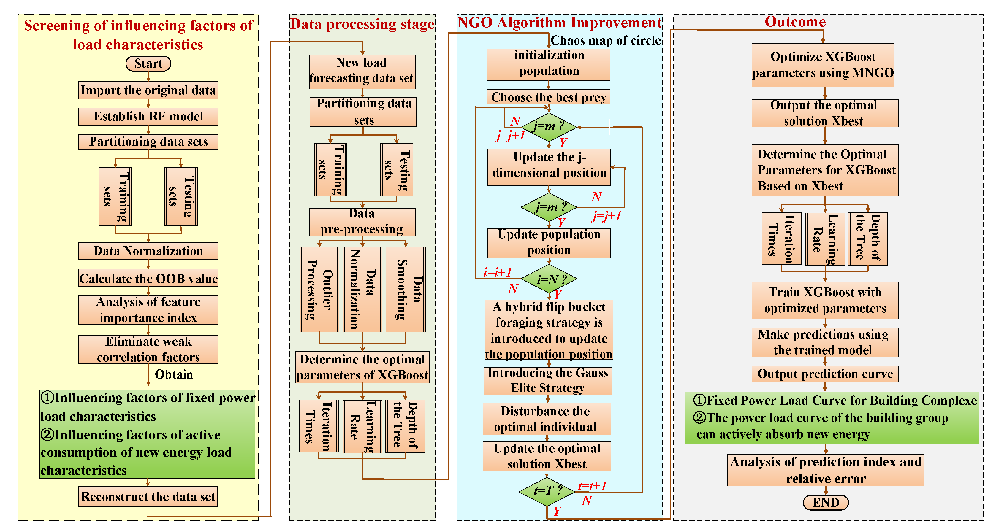 Energies 18 00668 g004