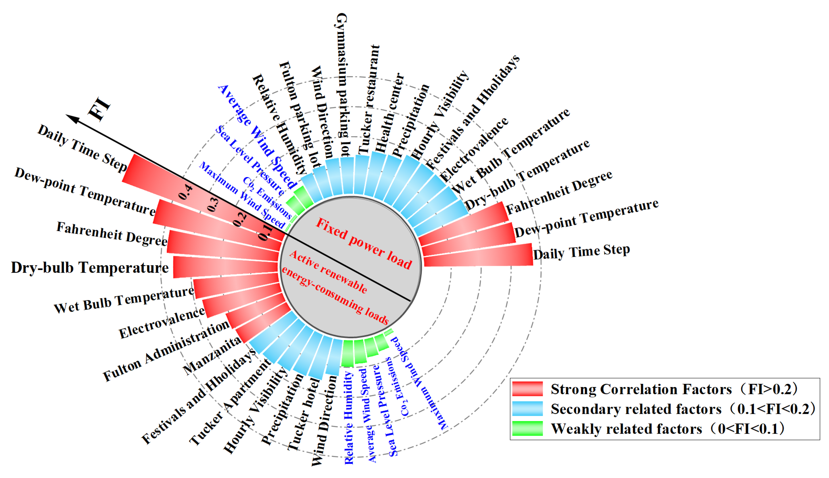 Energies 18 00668 g005